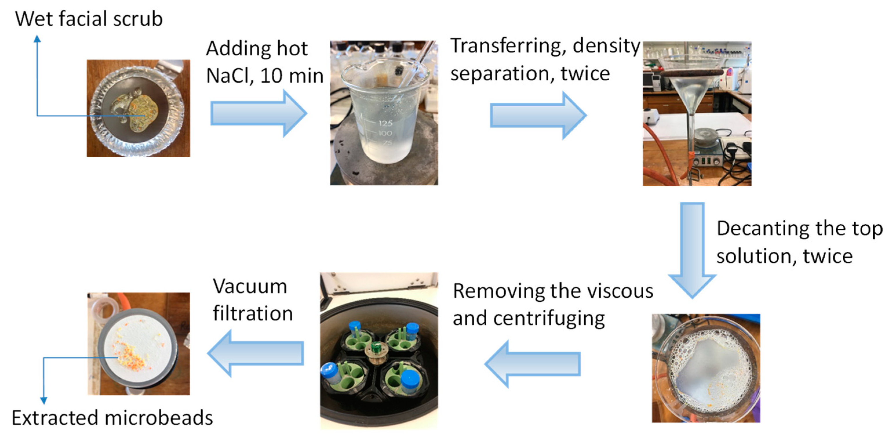 Toxics 10 00087 g001