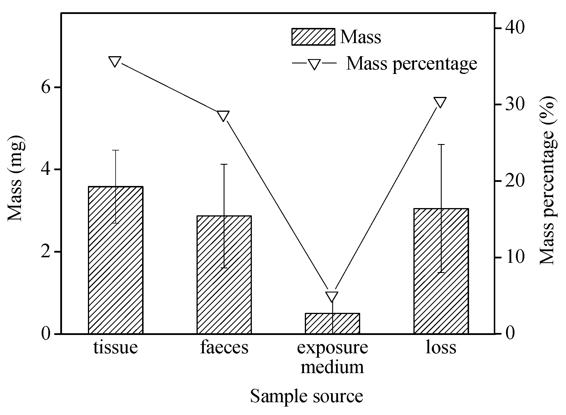 Toxics 10 00087 g003