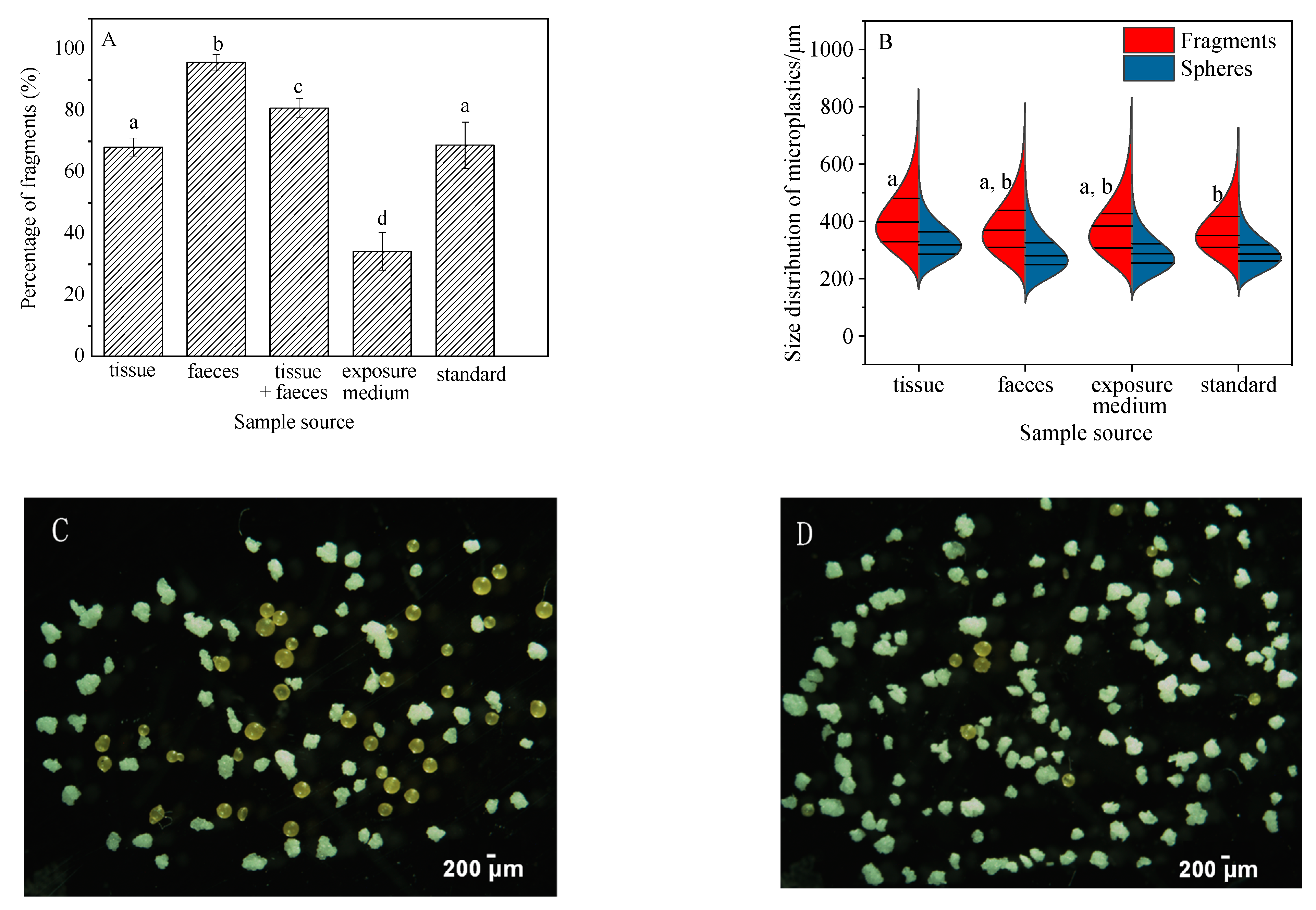 Toxics 10 00087 g004