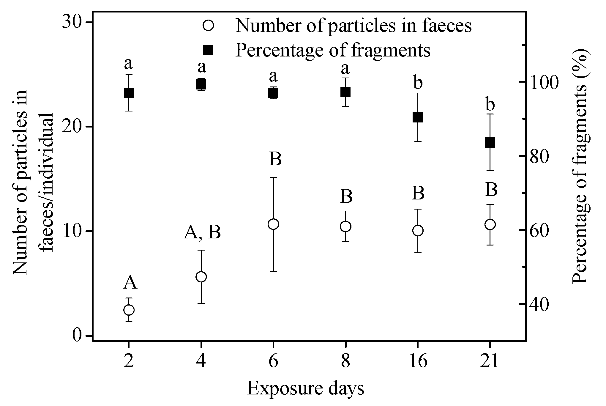 Toxics 10 00087 g006