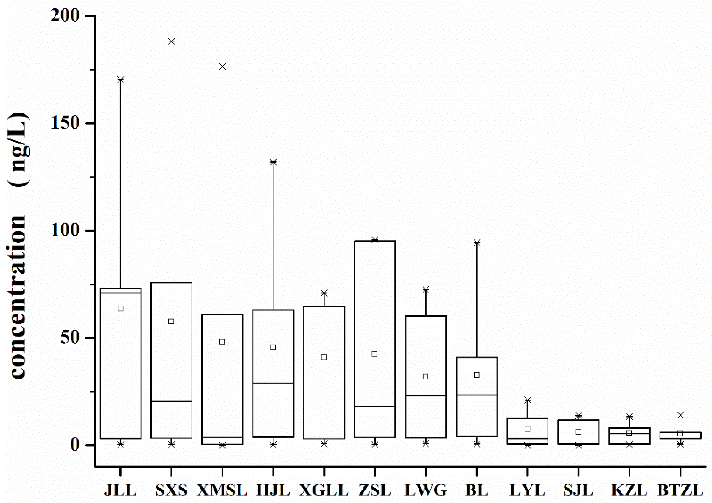 Toxics 10 00093 g003 Toxics 10 00093 g003