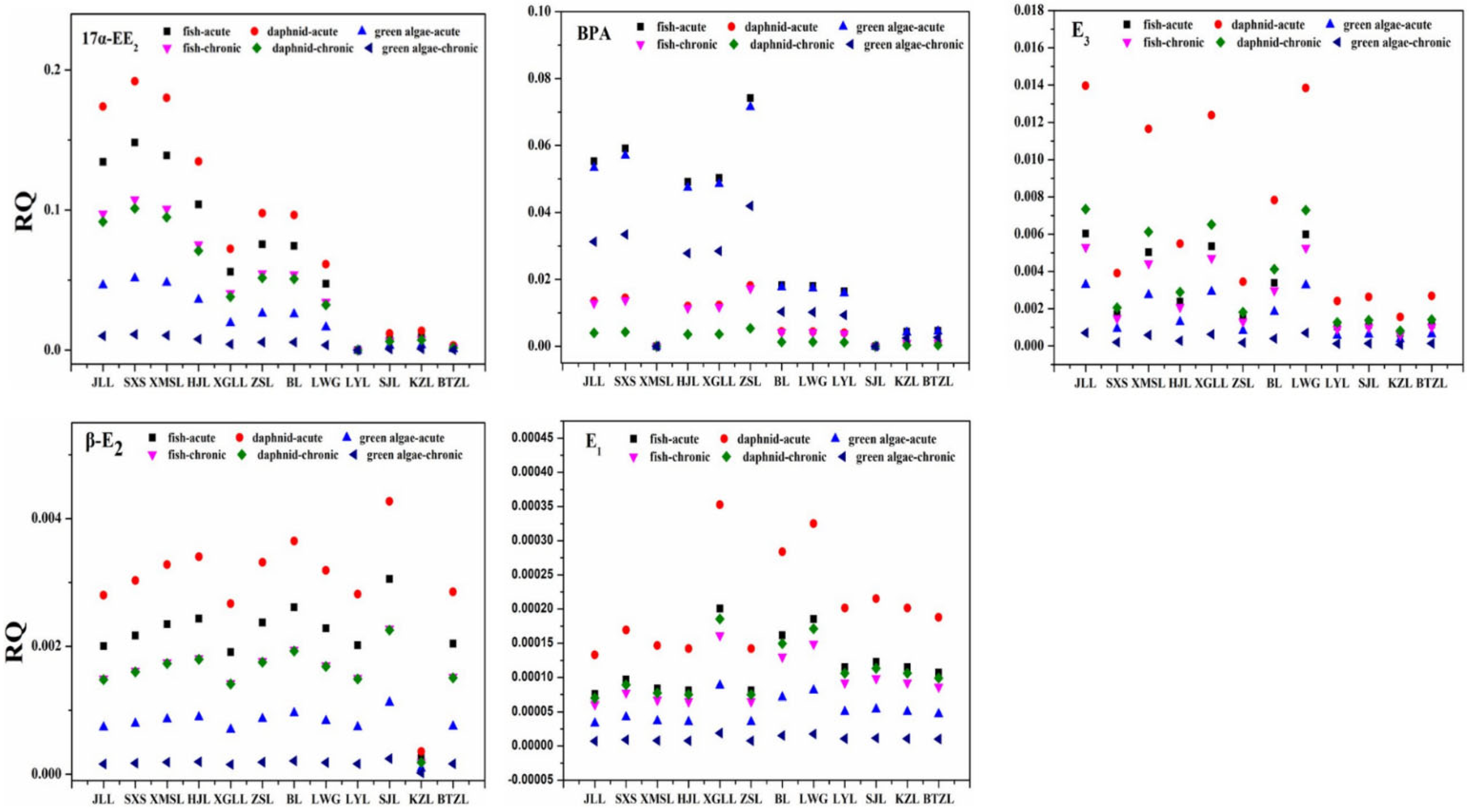 Toxics 10 00093 g006 Toxics 10 00093 g006