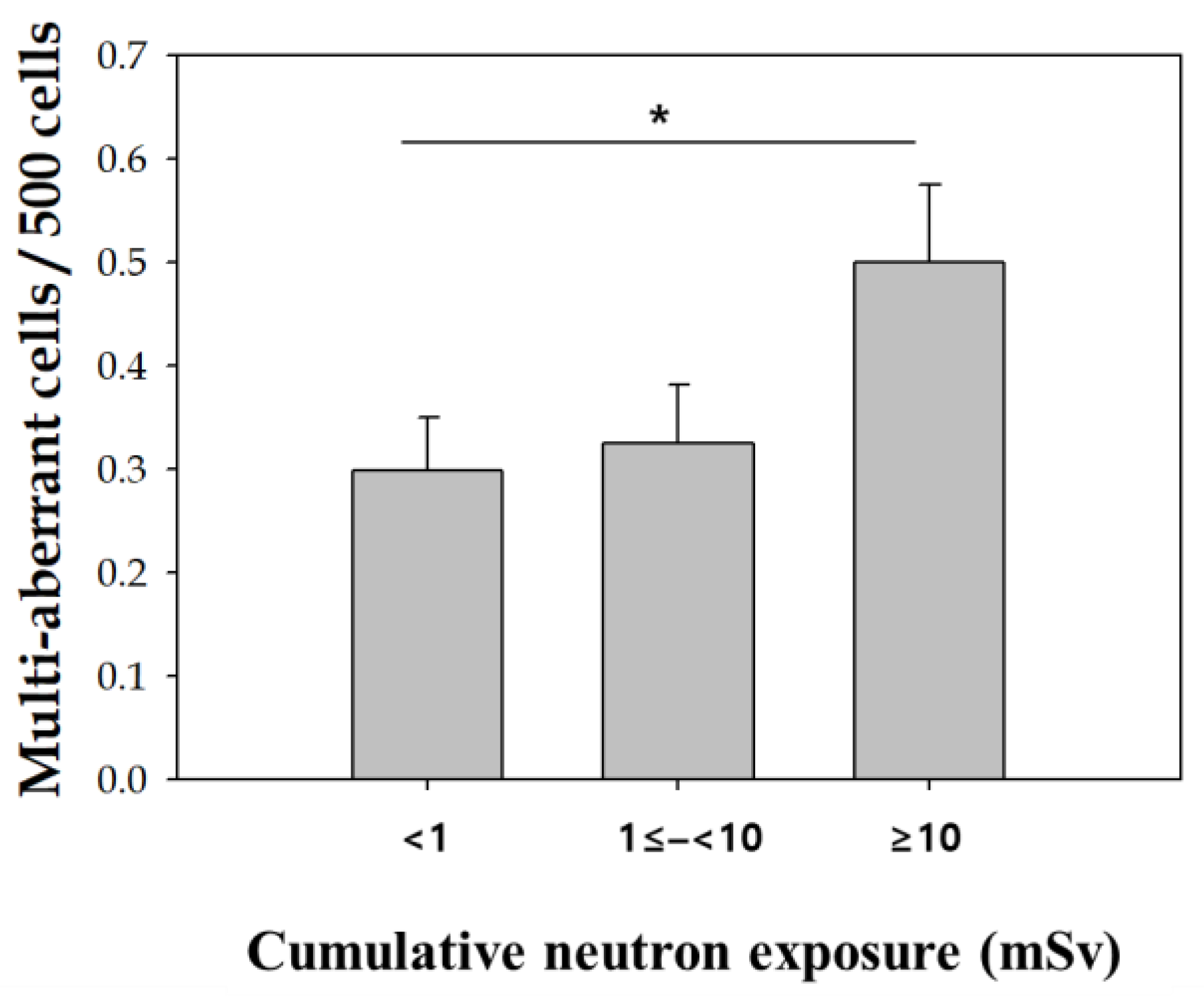 Toxics 10 00094 g003