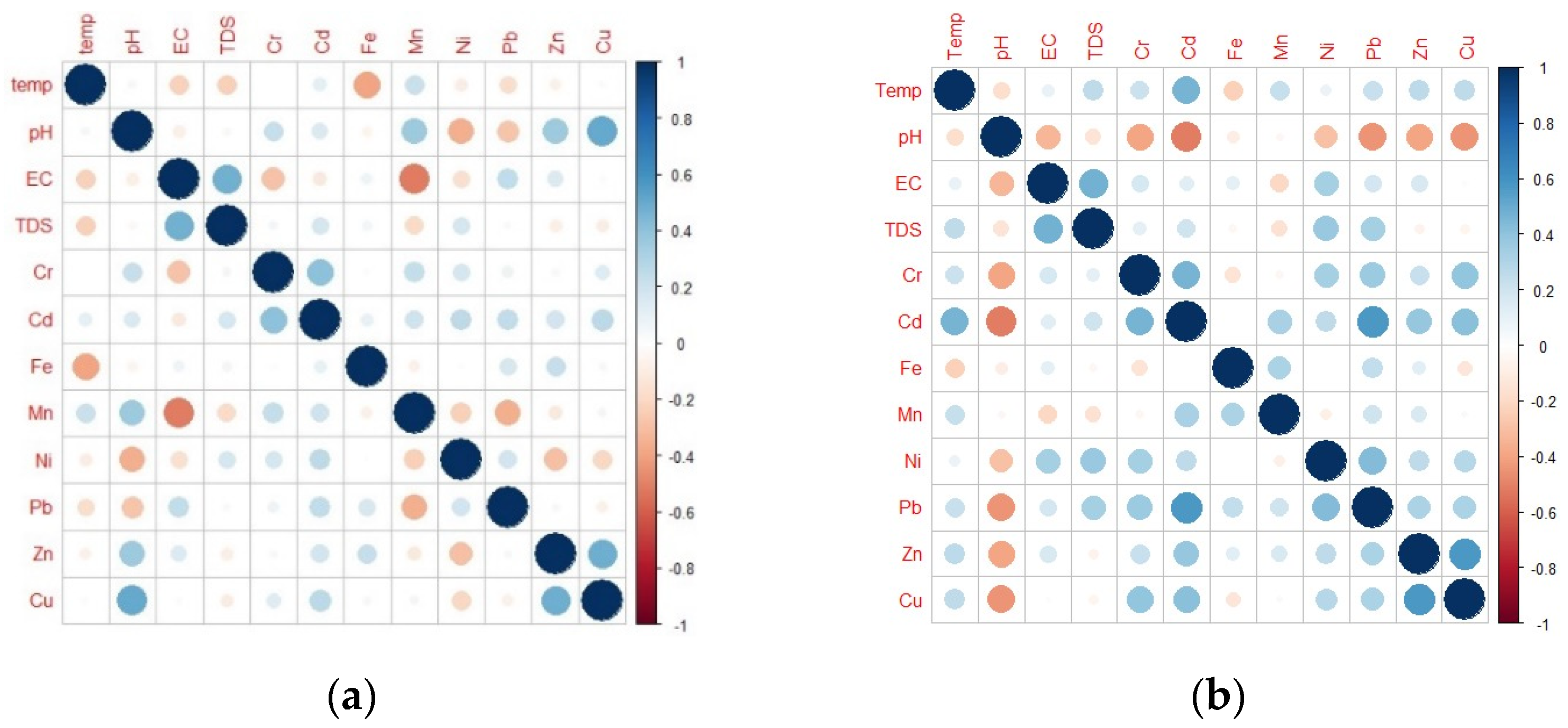 Toxics 10 00095 g005