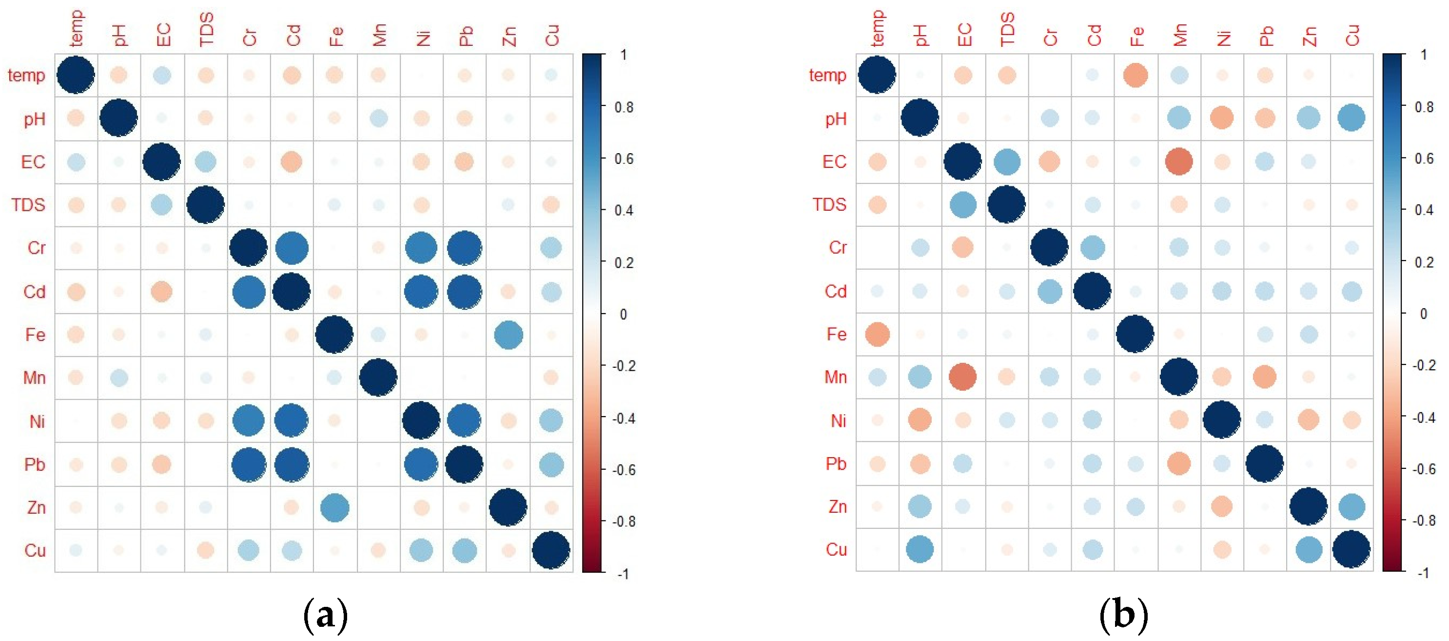 Toxics 10 00095 g006