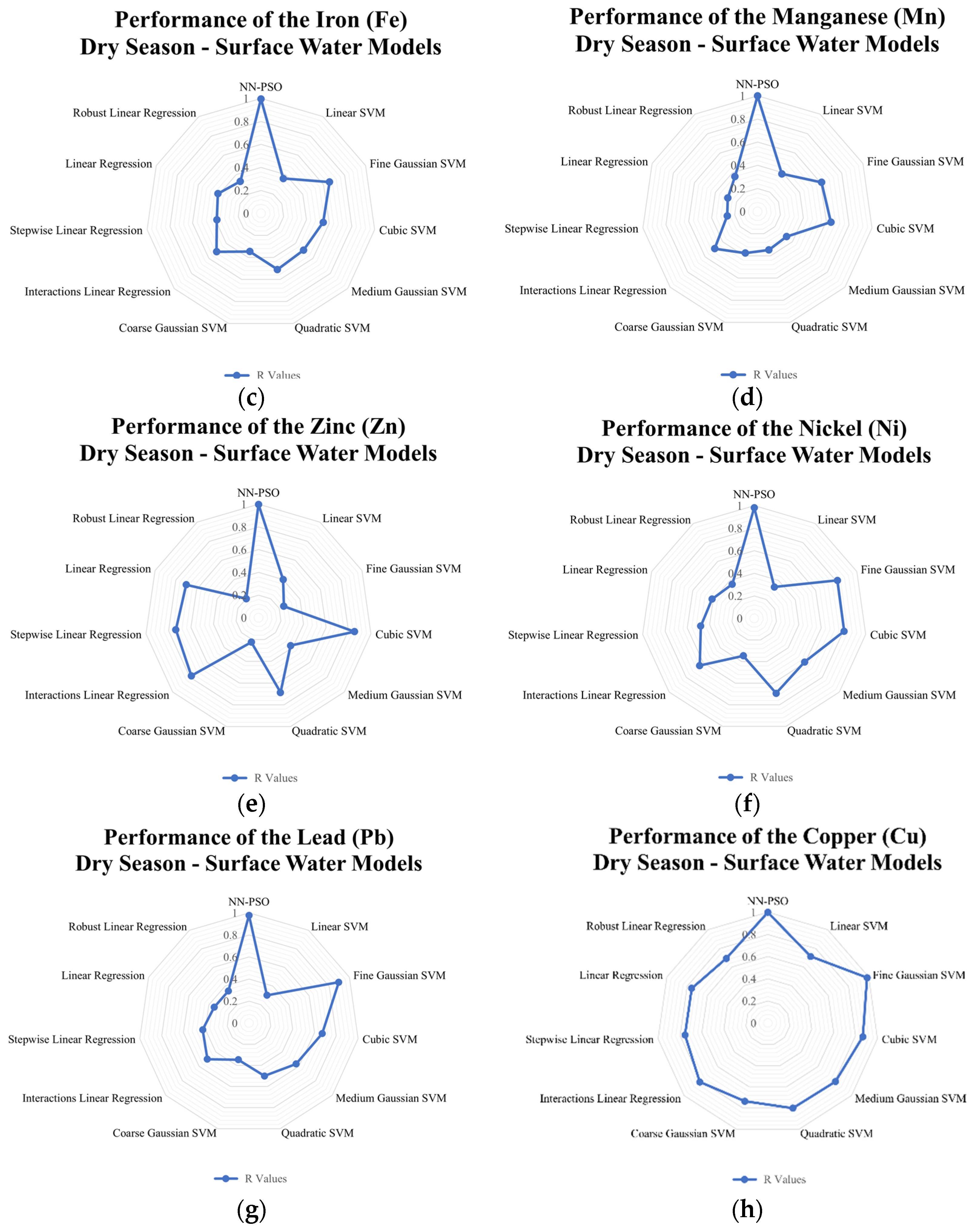 Toxics 10 00095 g009b