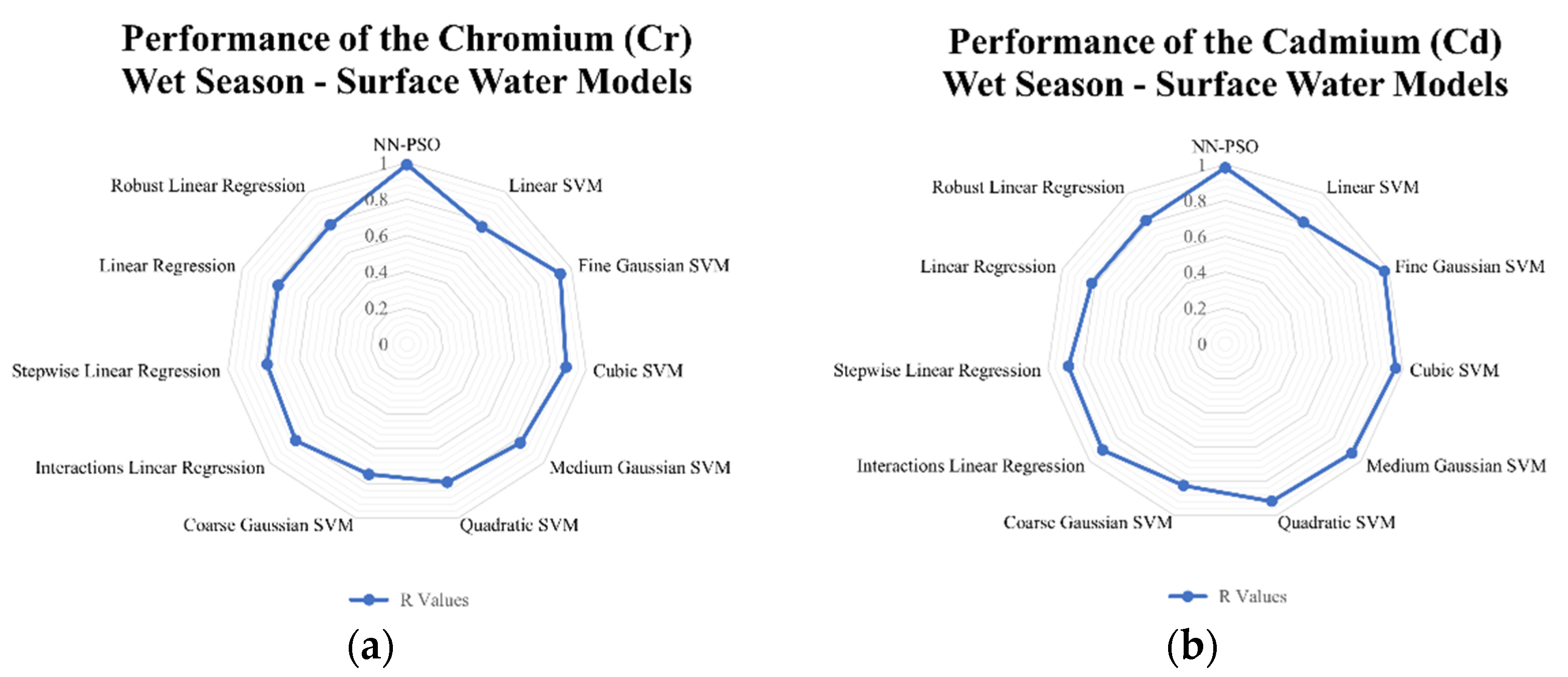 Toxics 10 00095 g010a