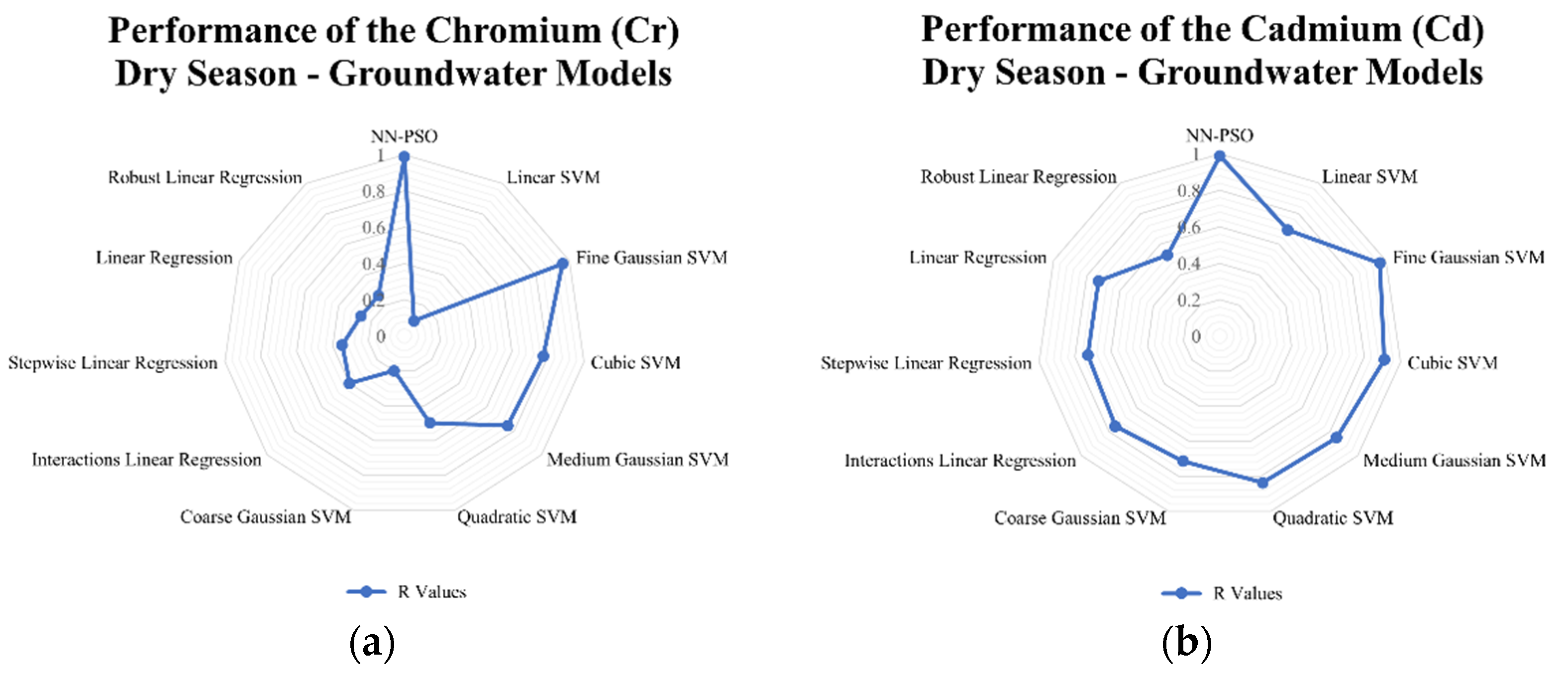 Toxics 10 00095 g011a