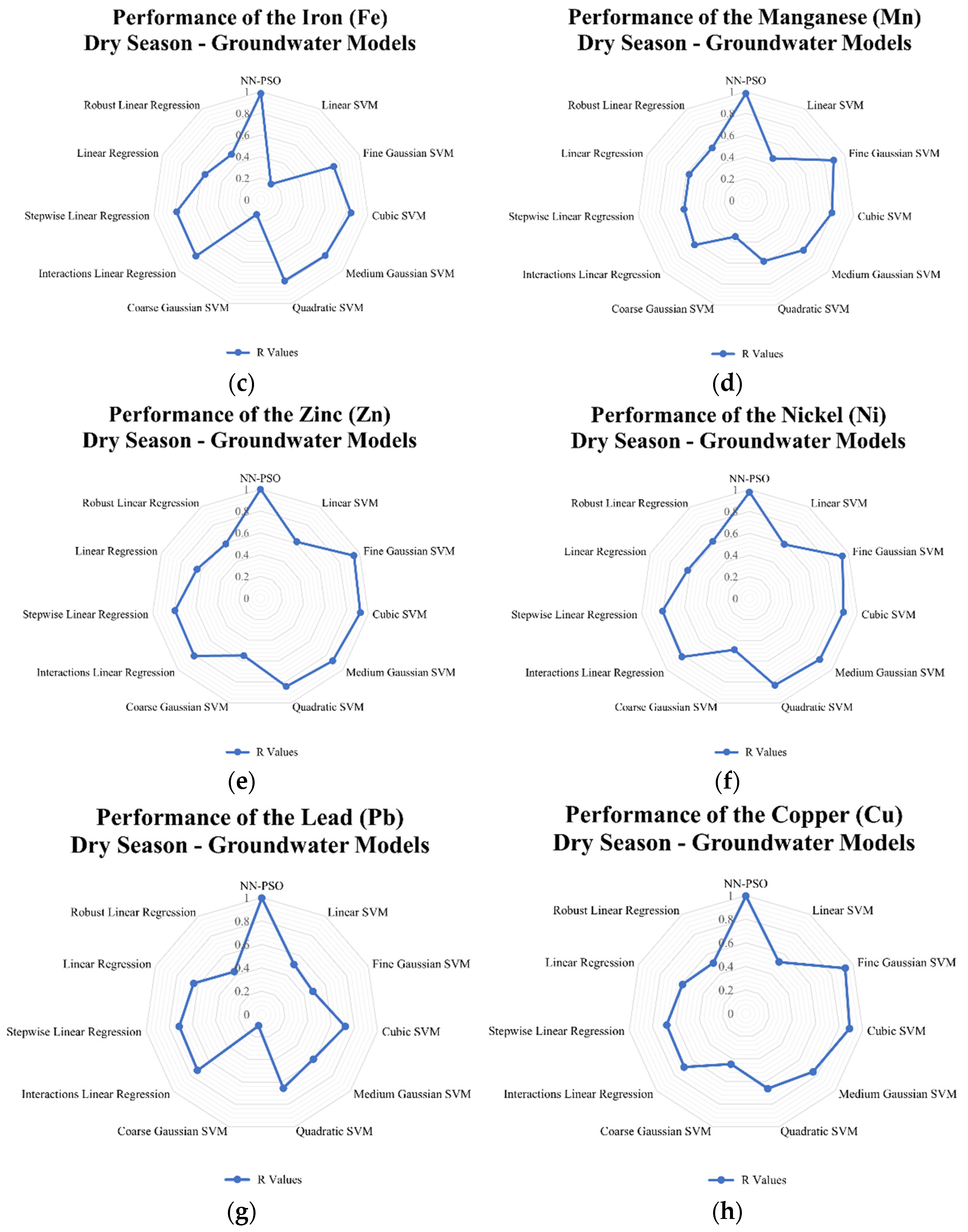 Toxics 10 00095 g011b