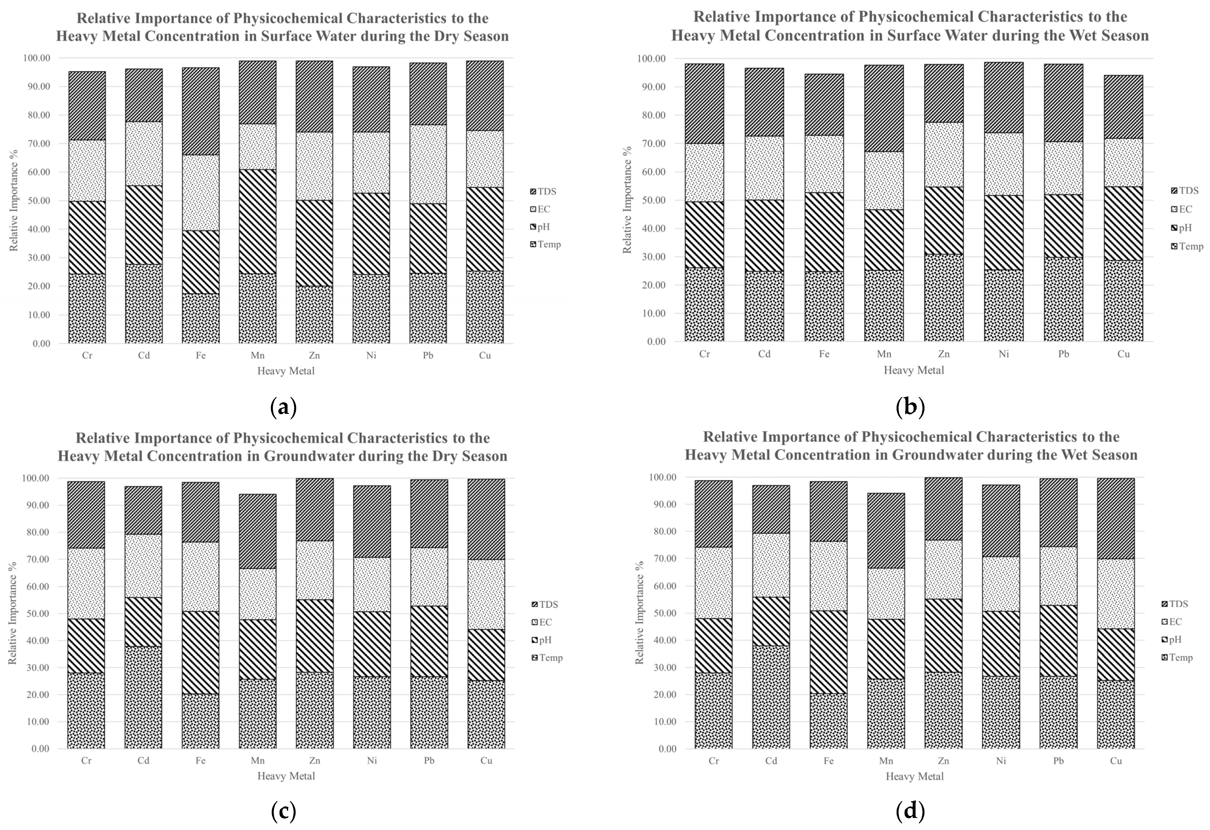 Toxics 10 00095 g013