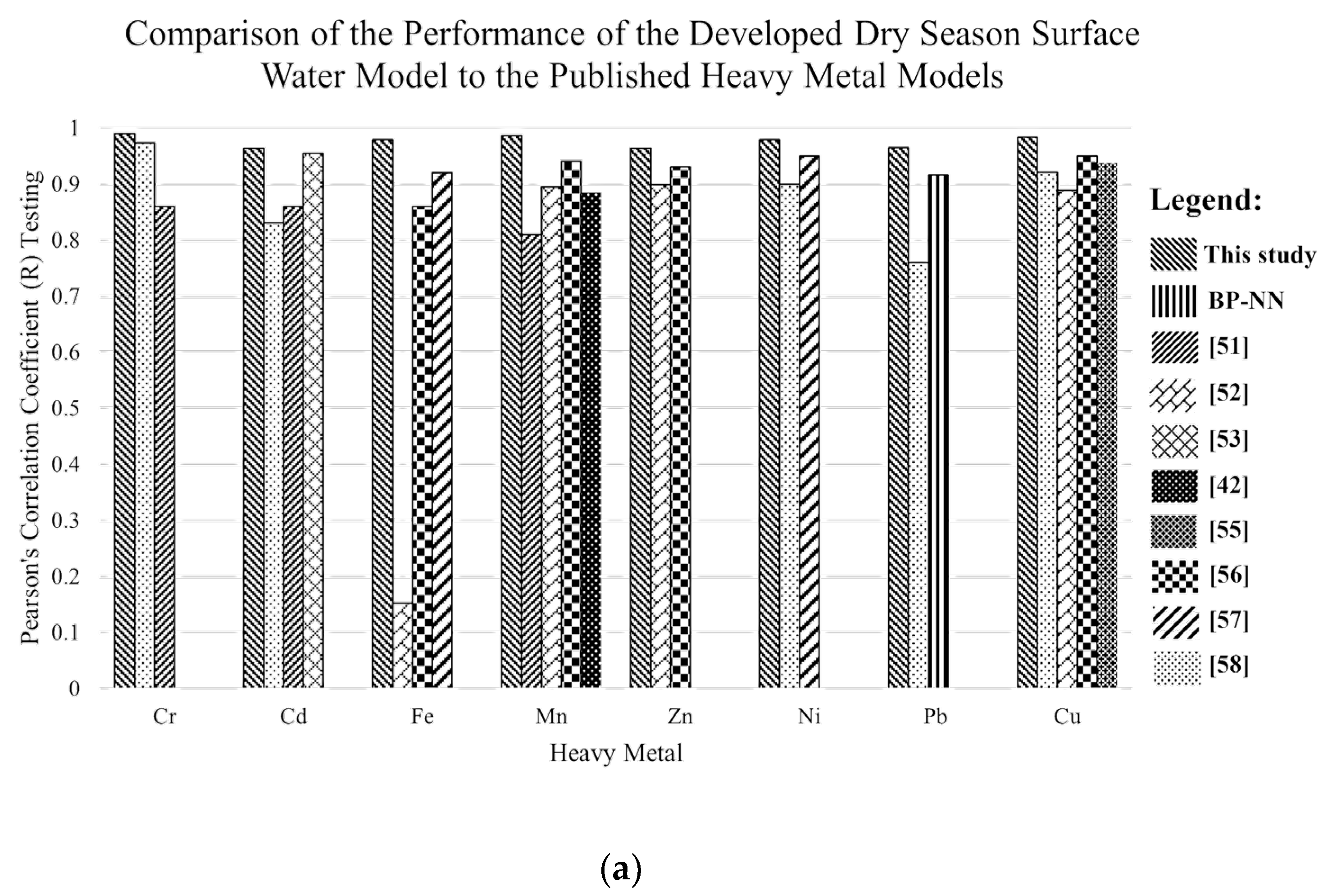 Toxics 10 00095 g014a