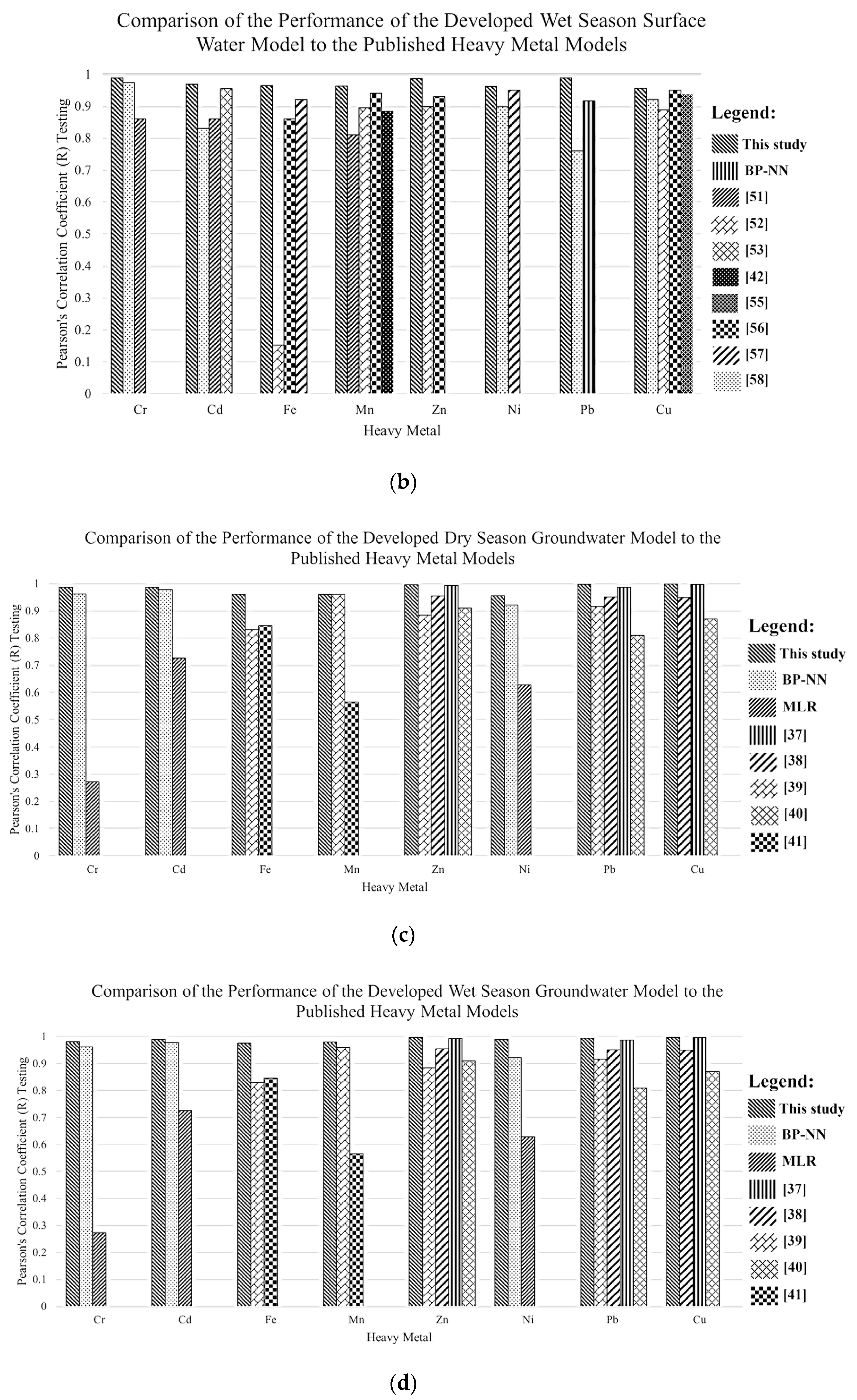 Toxics 10 00095 g014b