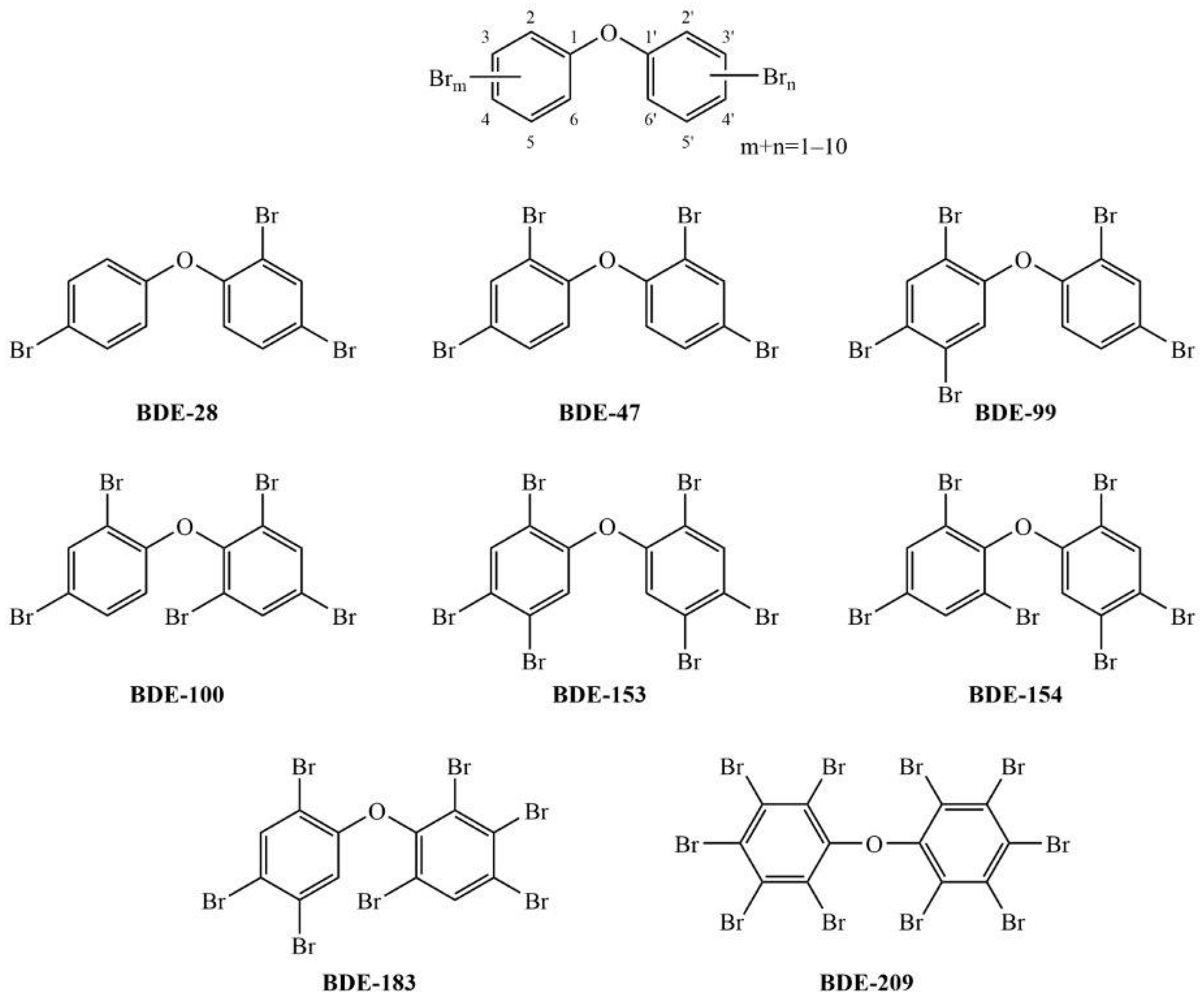 Toxics 10 00097 g001 Toxics 10 00097 g001