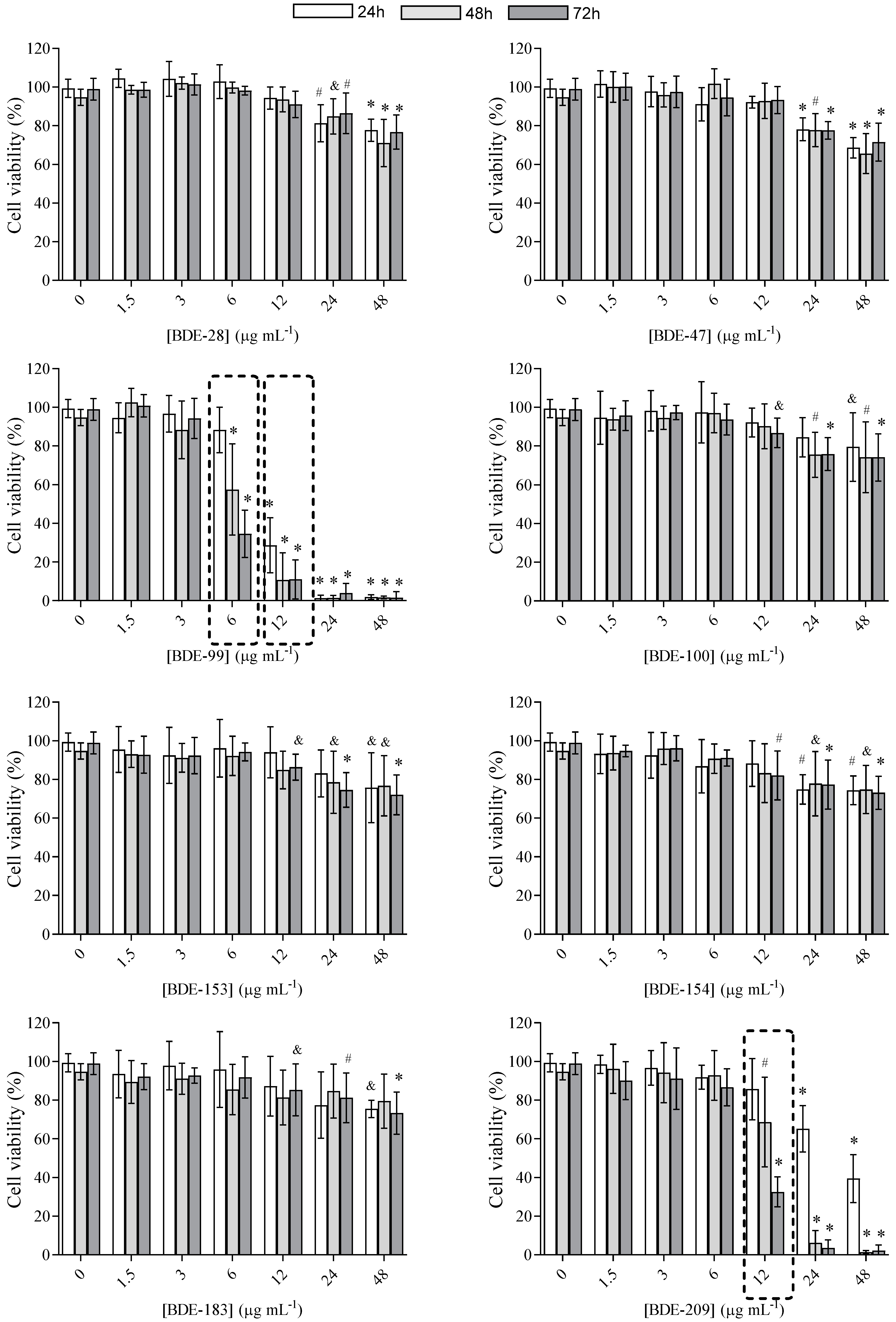 Toxics 10 00097 g002 Toxics 10 00097 g002