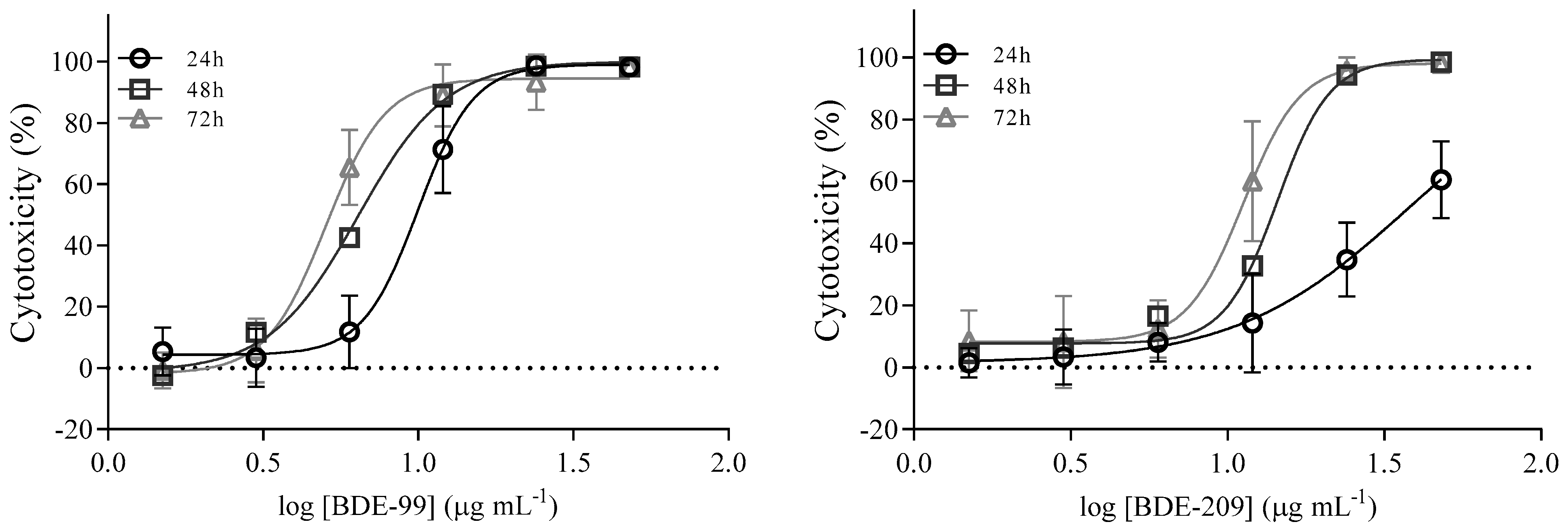 Toxics 10 00097 g003 Toxics 10 00097 g003