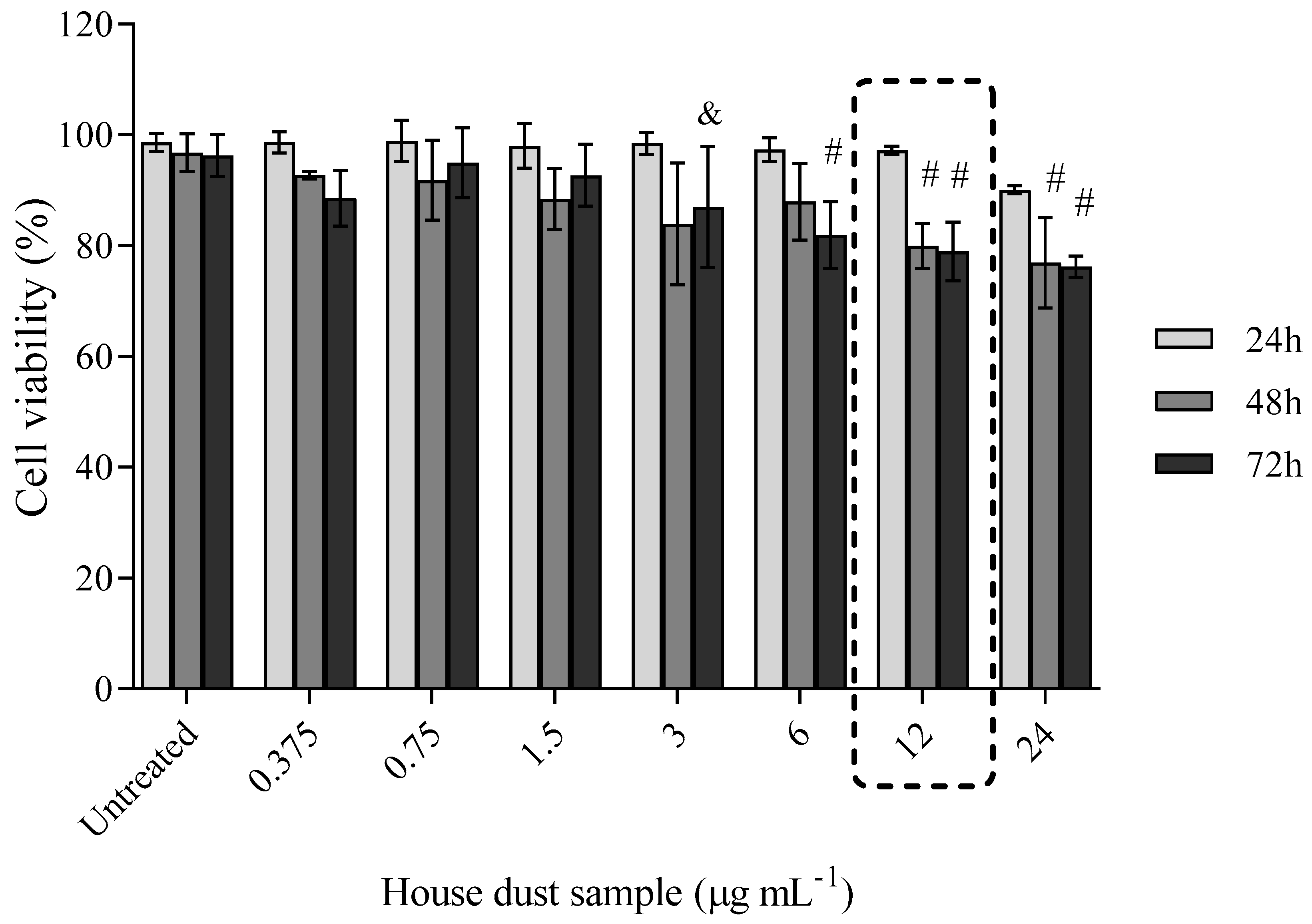 Toxics 10 00097 g004 Toxics 10 00097 g004