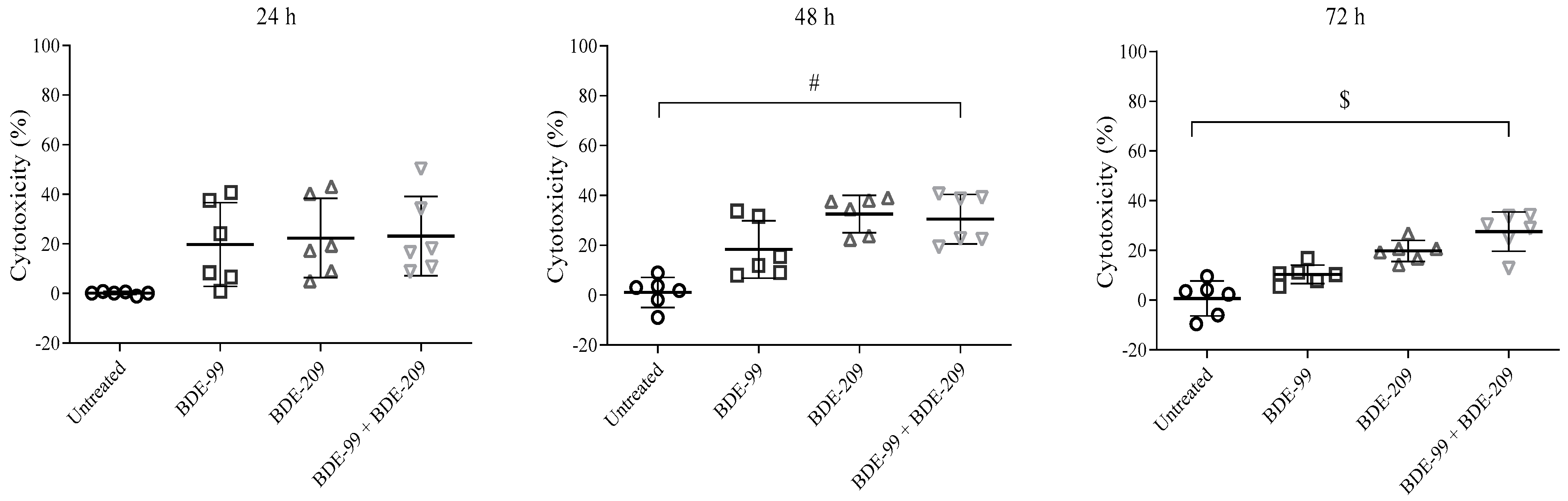 Toxics 10 00097 g005 Toxics 10 00097 g005