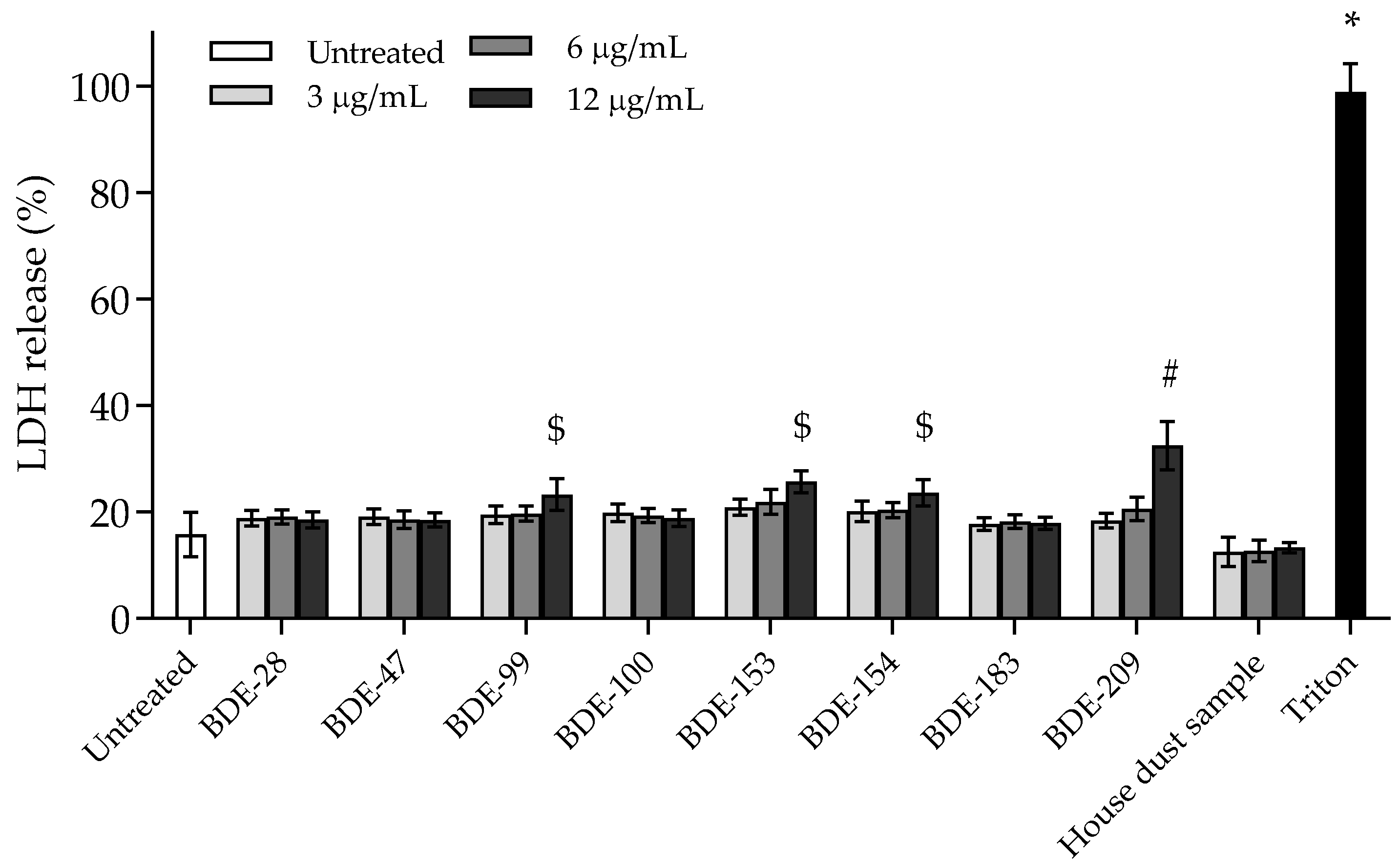 Toxics 10 00097 g006 Toxics 10 00097 g006