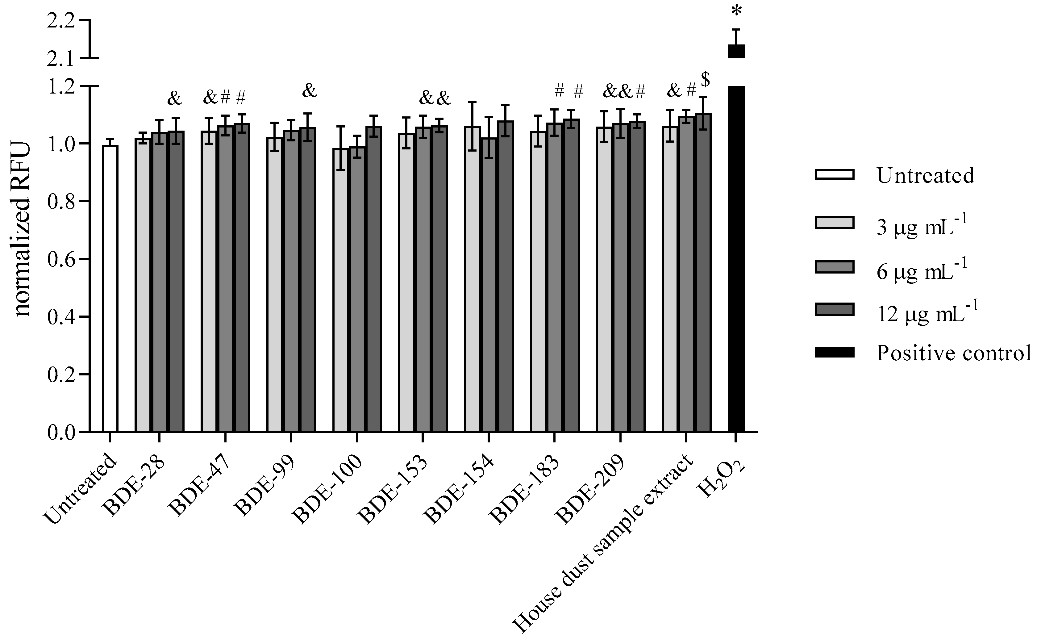 Toxics 10 00097 g007 Toxics 10 00097 g007