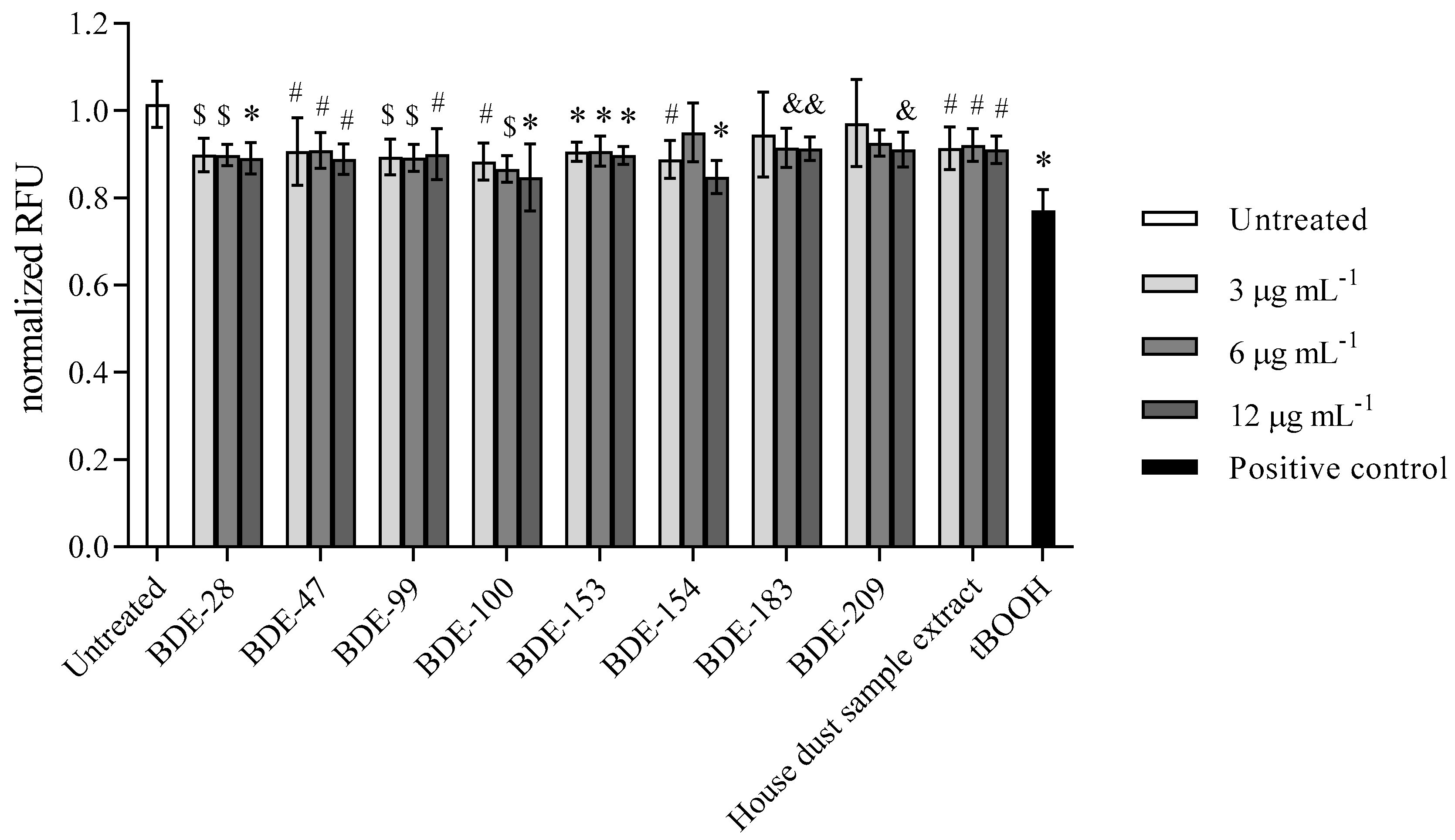Toxics 10 00097 g008 Toxics 10 00097 g008
