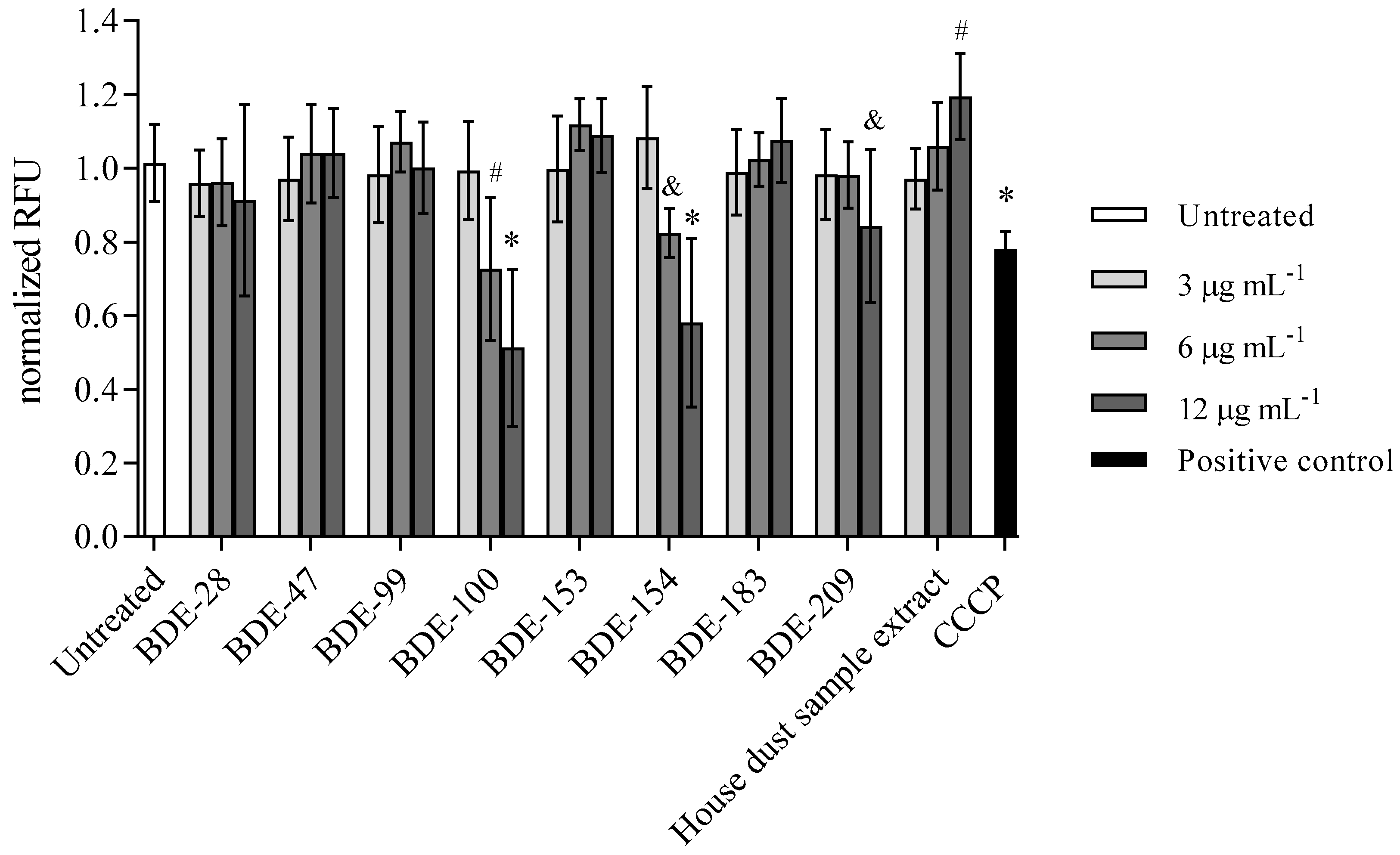 Toxics 10 00097 g009 Toxics 10 00097 g009