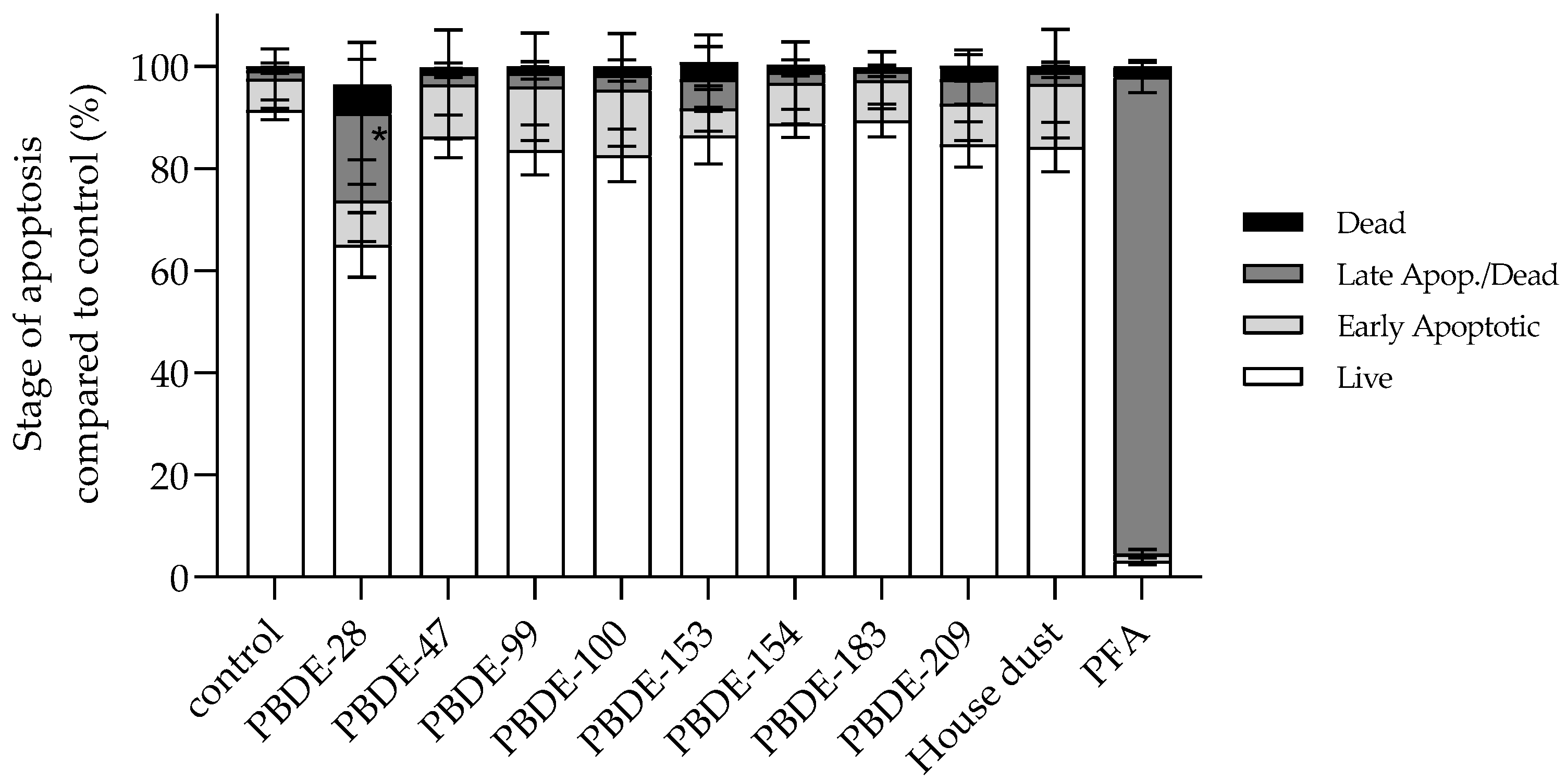 Toxics 10 00097 g010 Toxics 10 00097 g010