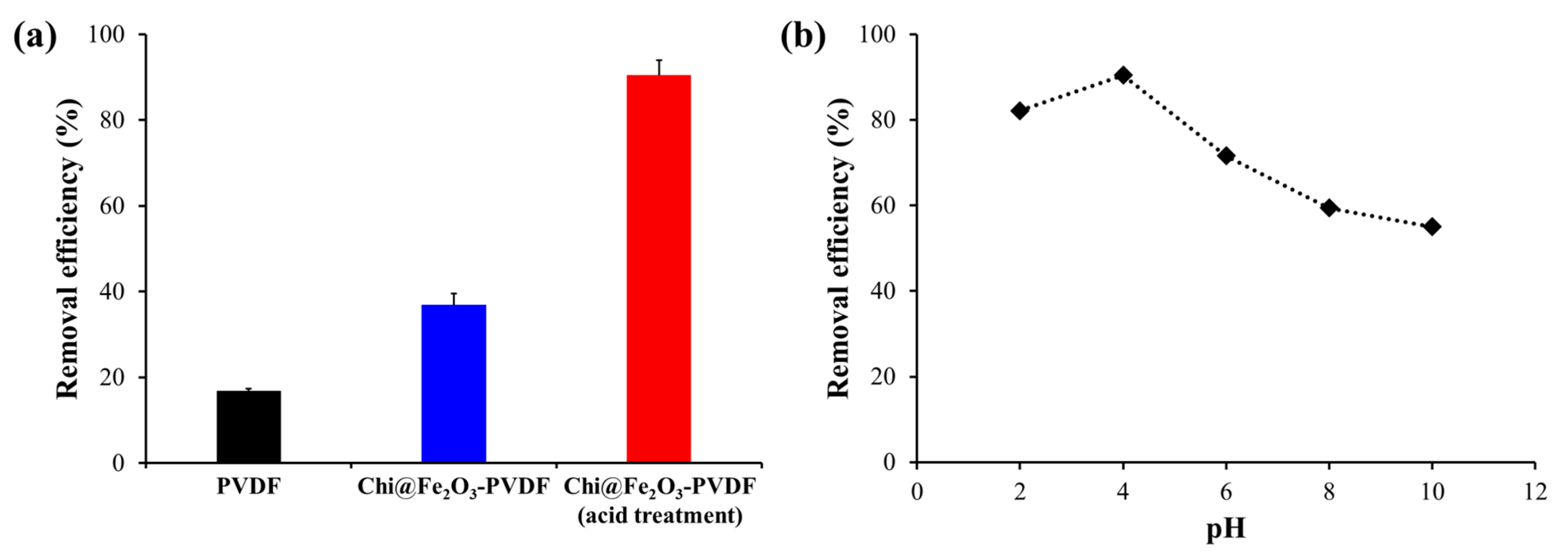 Toxics 10 00098 g005 Toxics 10 00098 g005