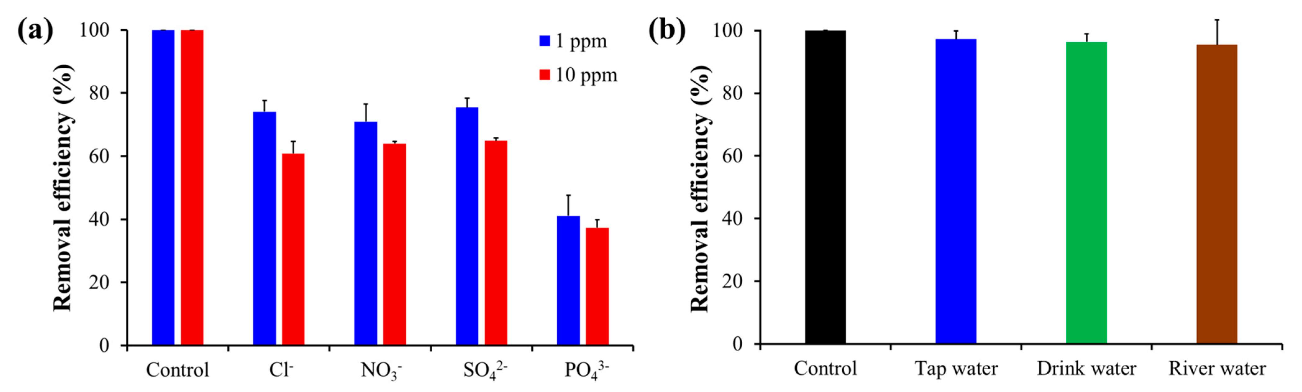 Toxics 10 00098 g009 Toxics 10 00098 g009