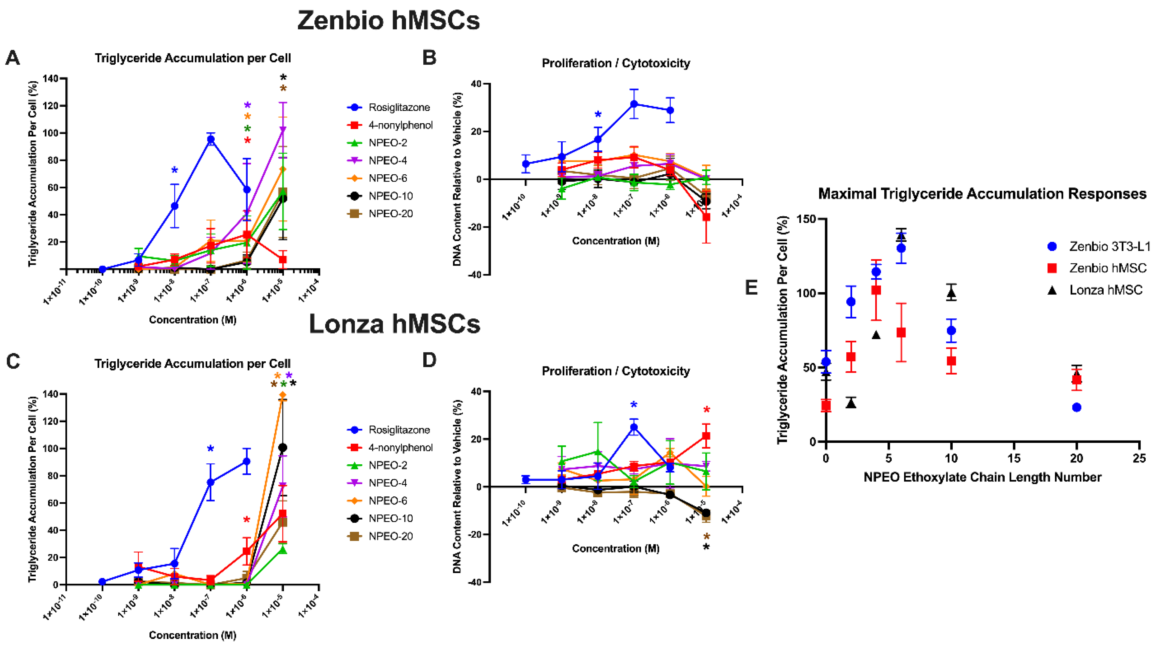 Toxics 10 00099 g001