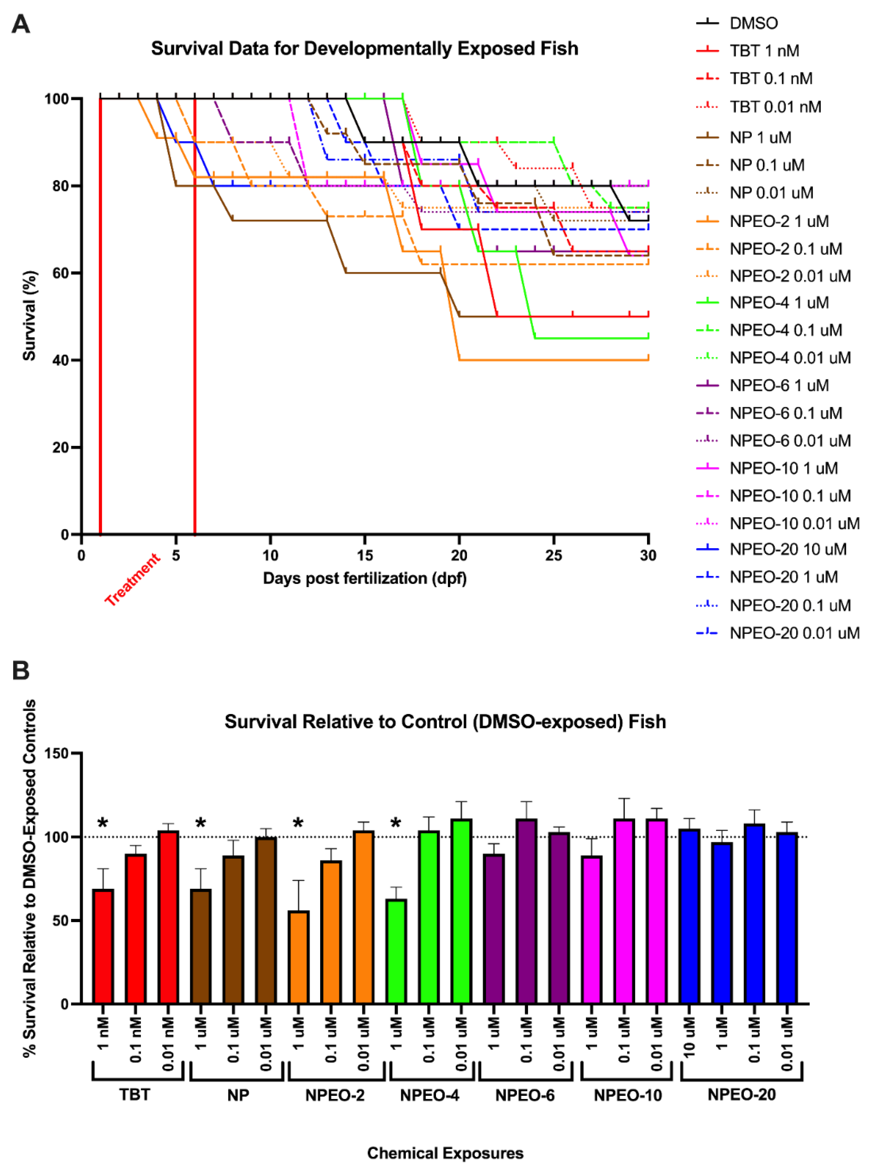 Toxics 10 00099 g002