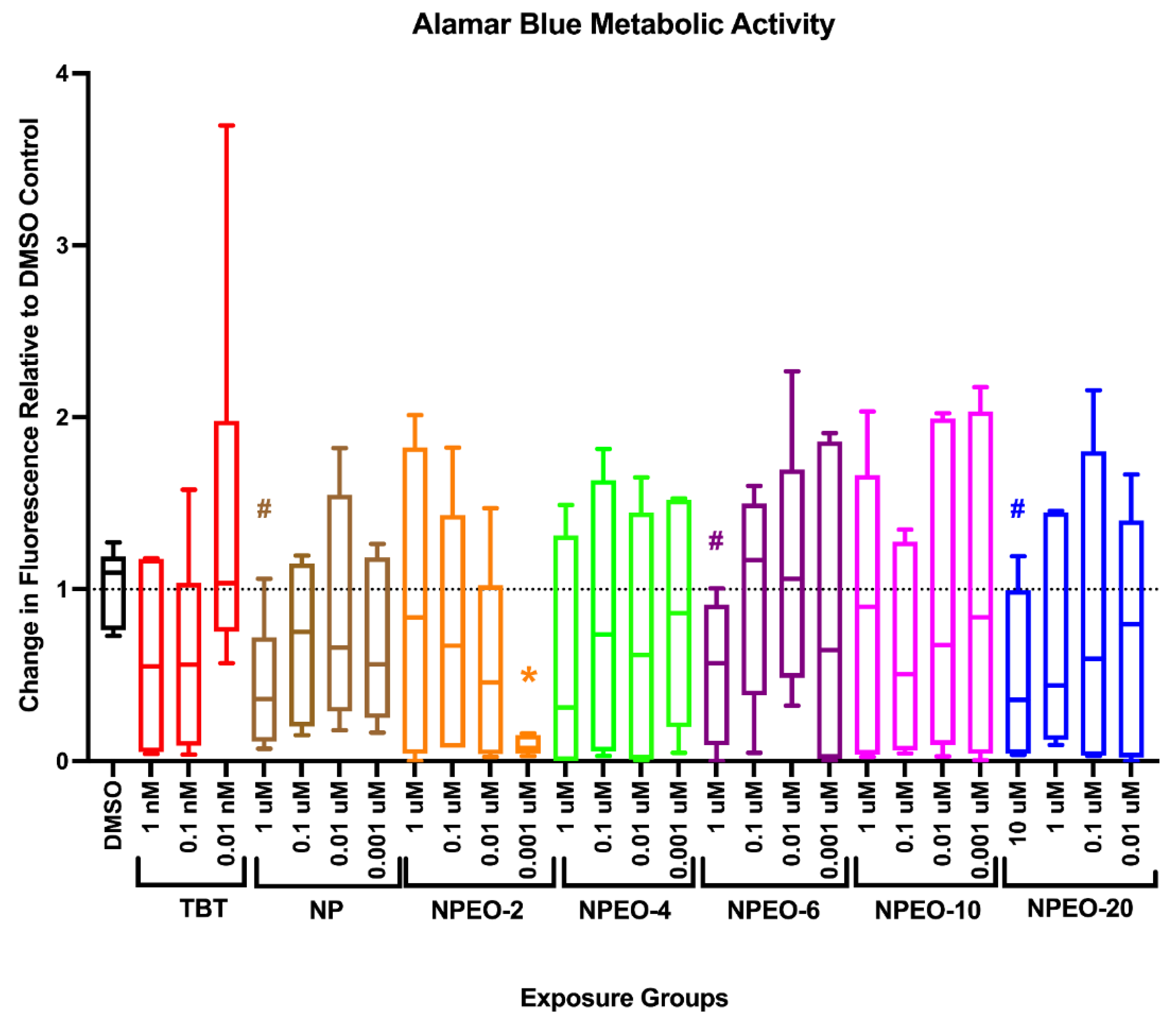 Toxics 10 00099 g003