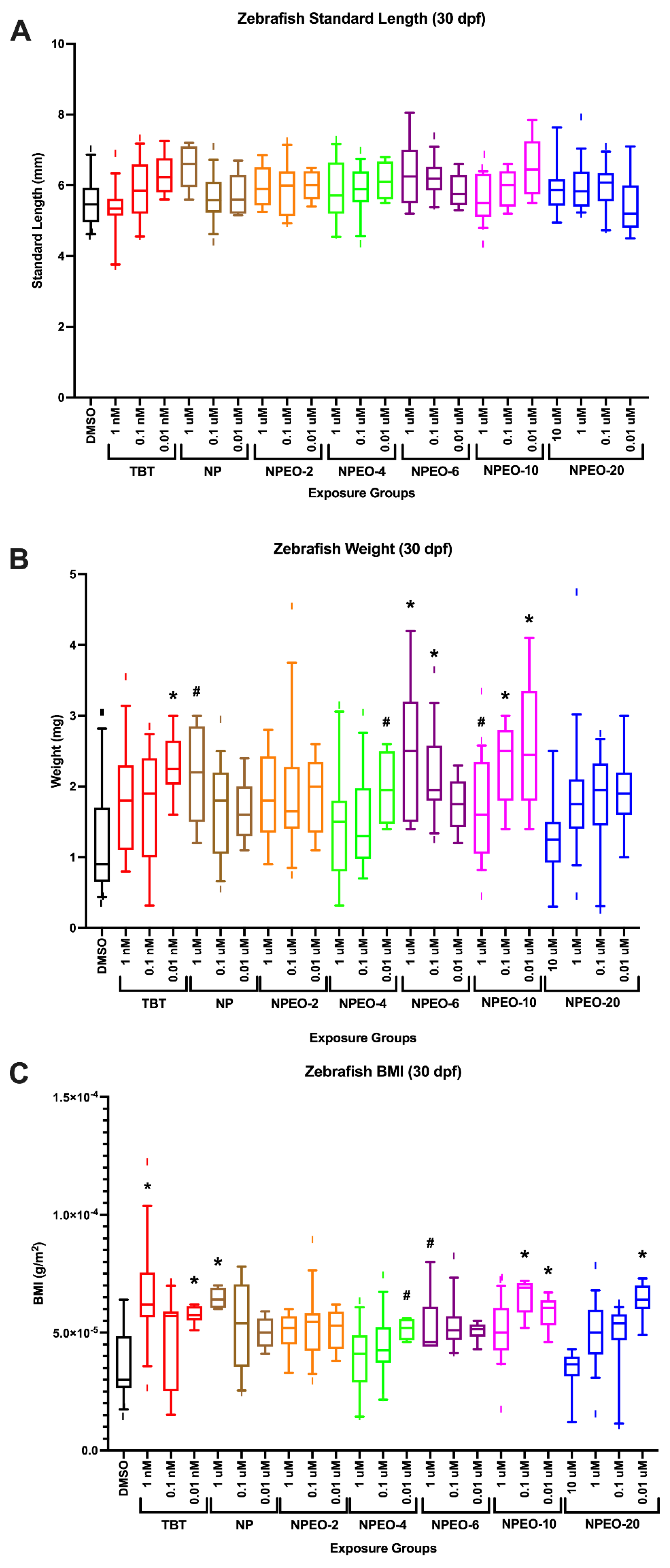 Toxics 10 00099 g004