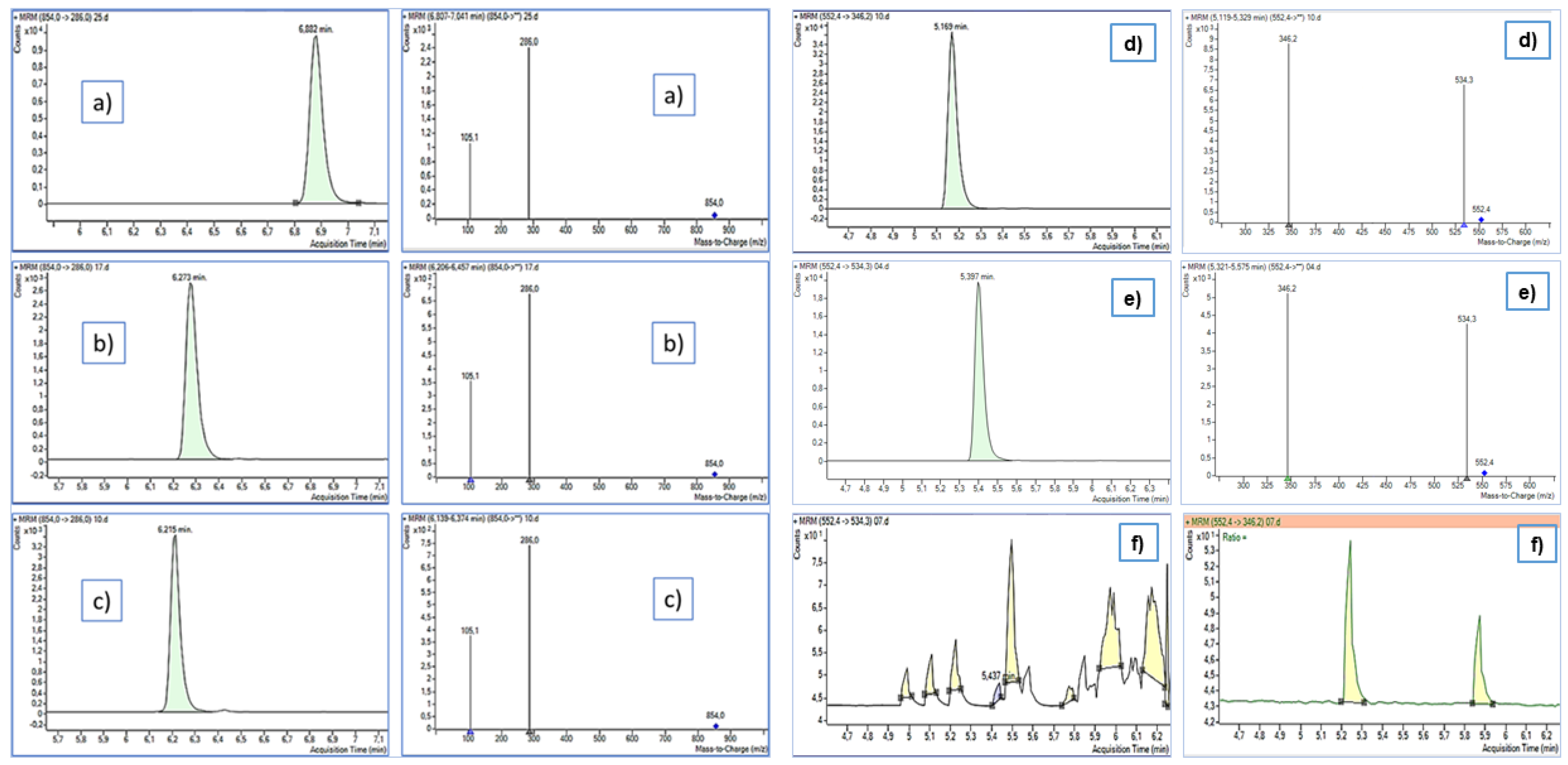 Toxics 10 00103 g002 Toxics 10 00103 g002