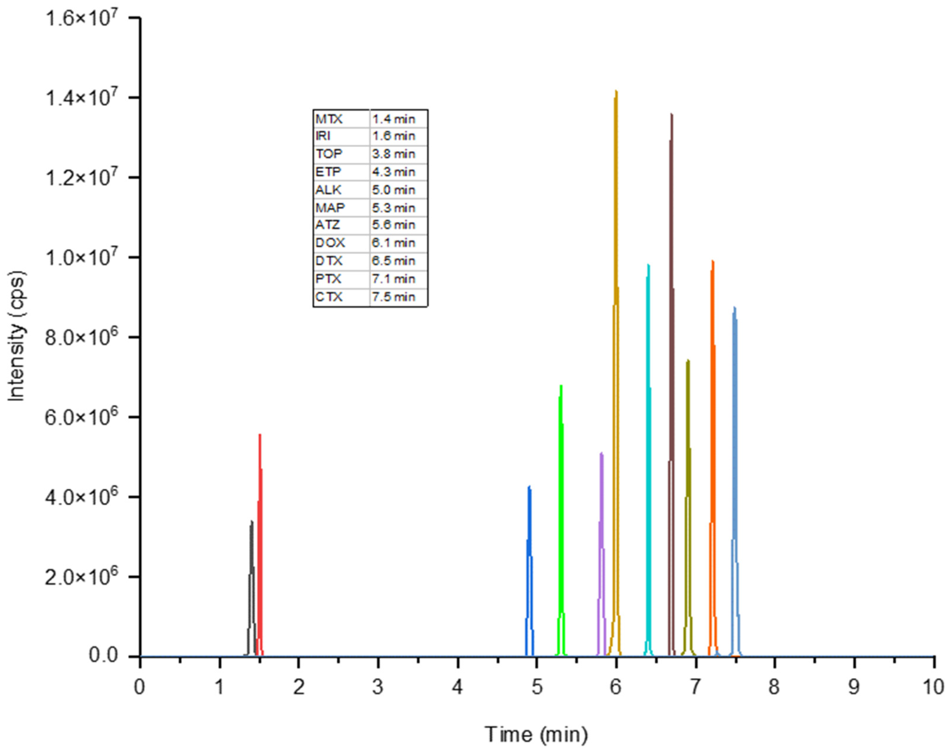 Toxics 10 00103 g004 Toxics 10 00103 g004