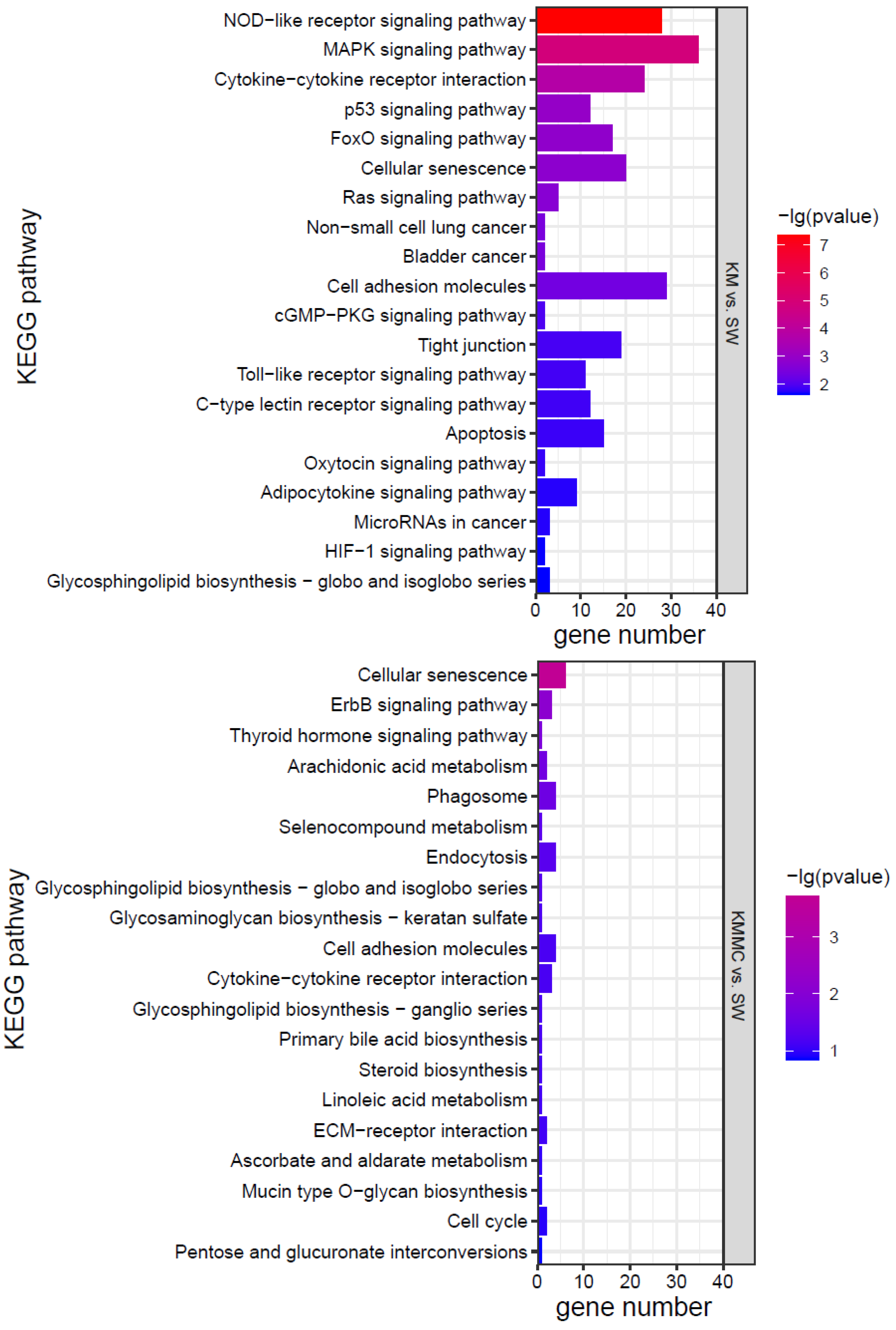 Toxics 10 00105 g007a