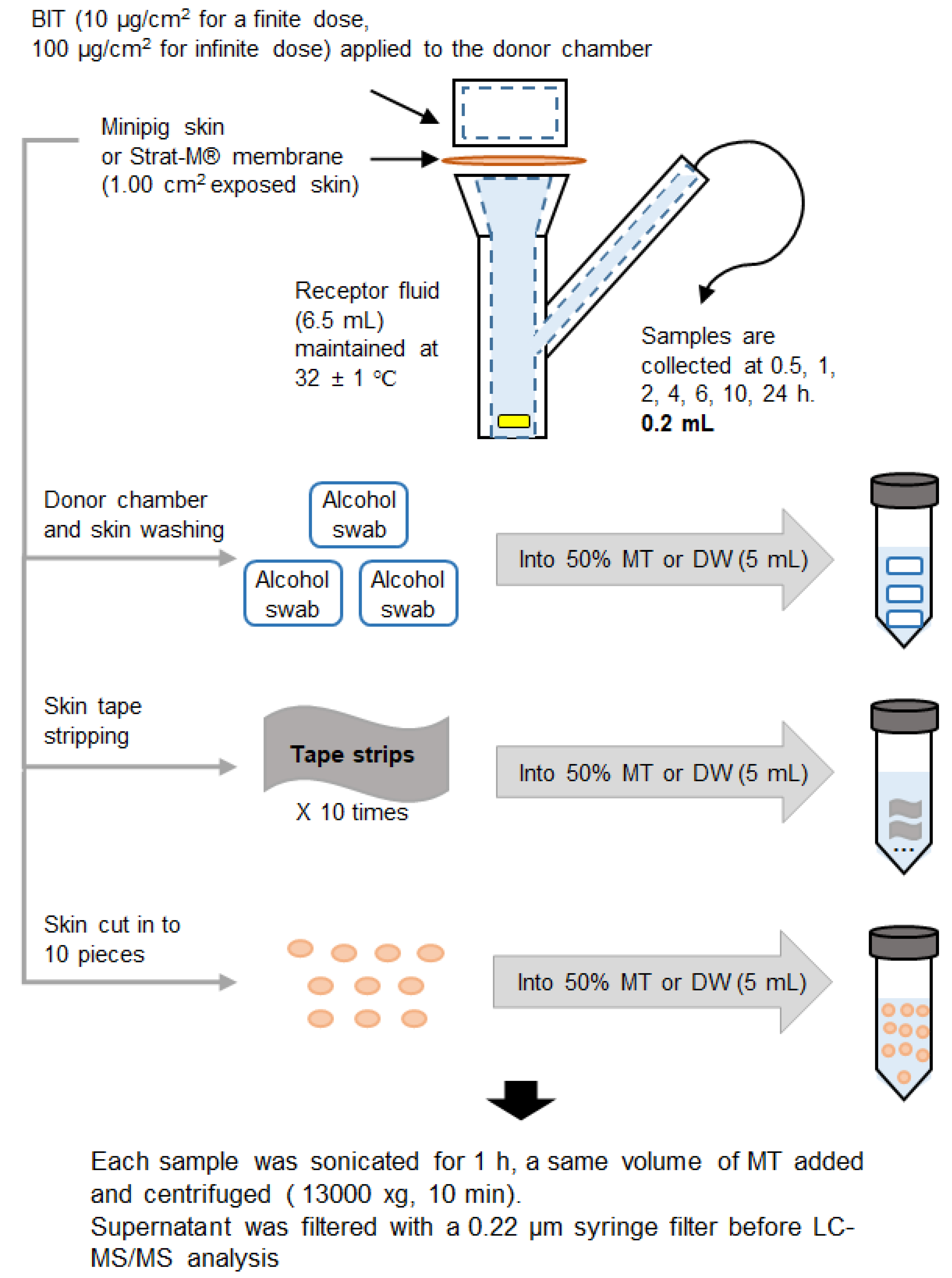 Toxics 10 00108 g001 Toxics 10 00108 g001