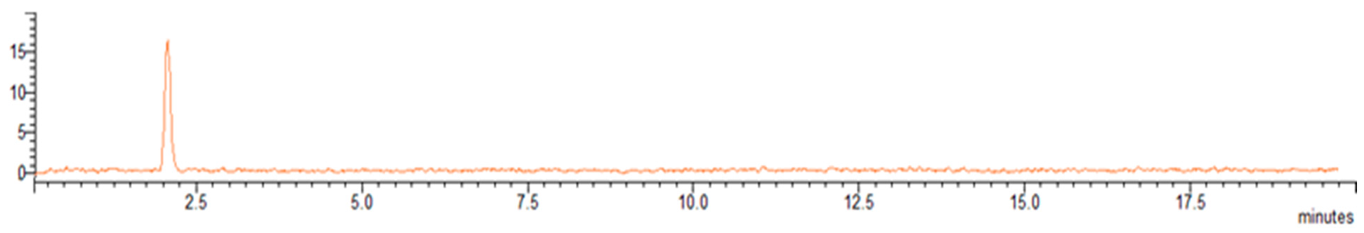 Toxics 10 00108 g002 Toxics 10 00108 g002