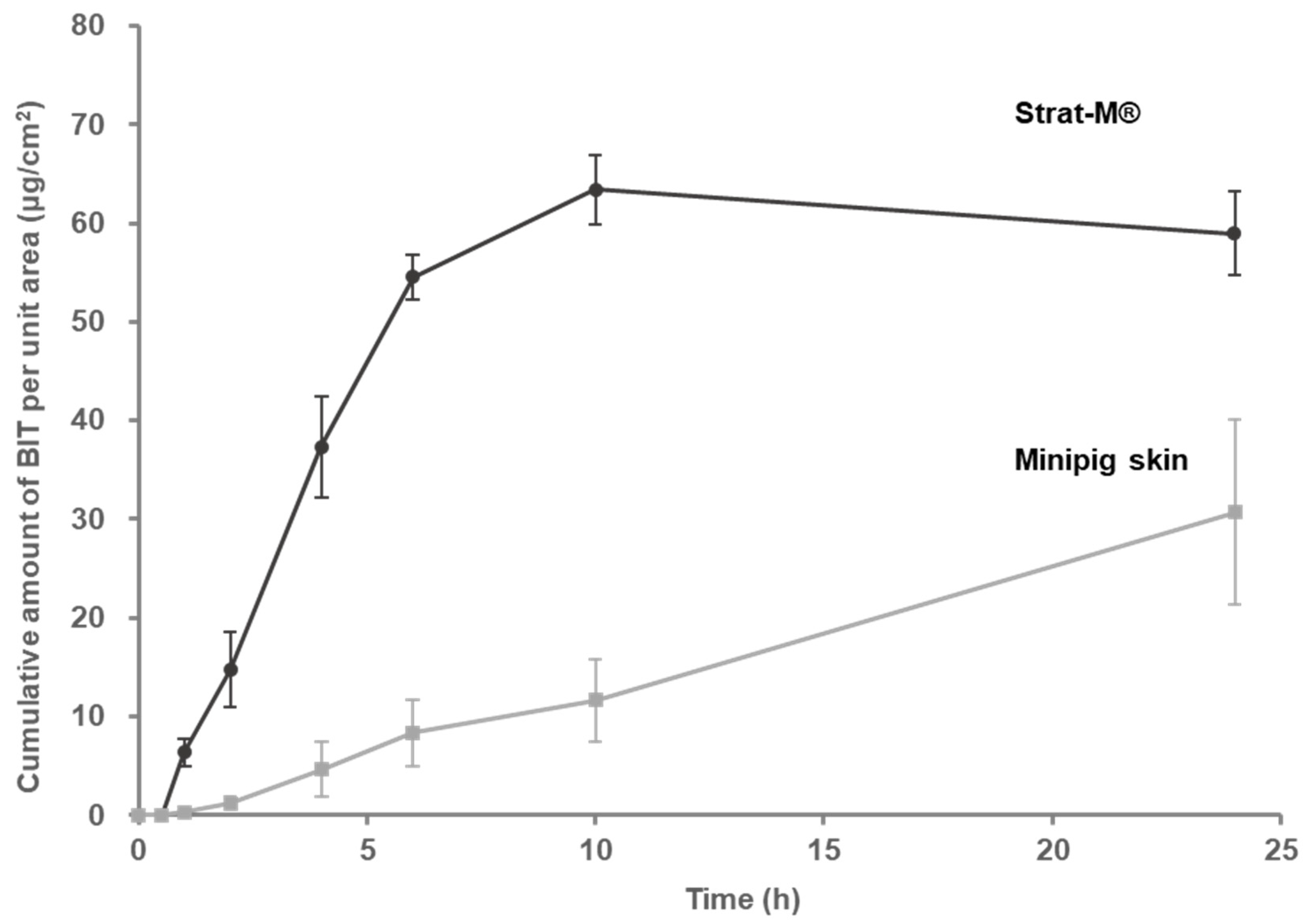 Toxics 10 00108 g003 Toxics 10 00108 g003