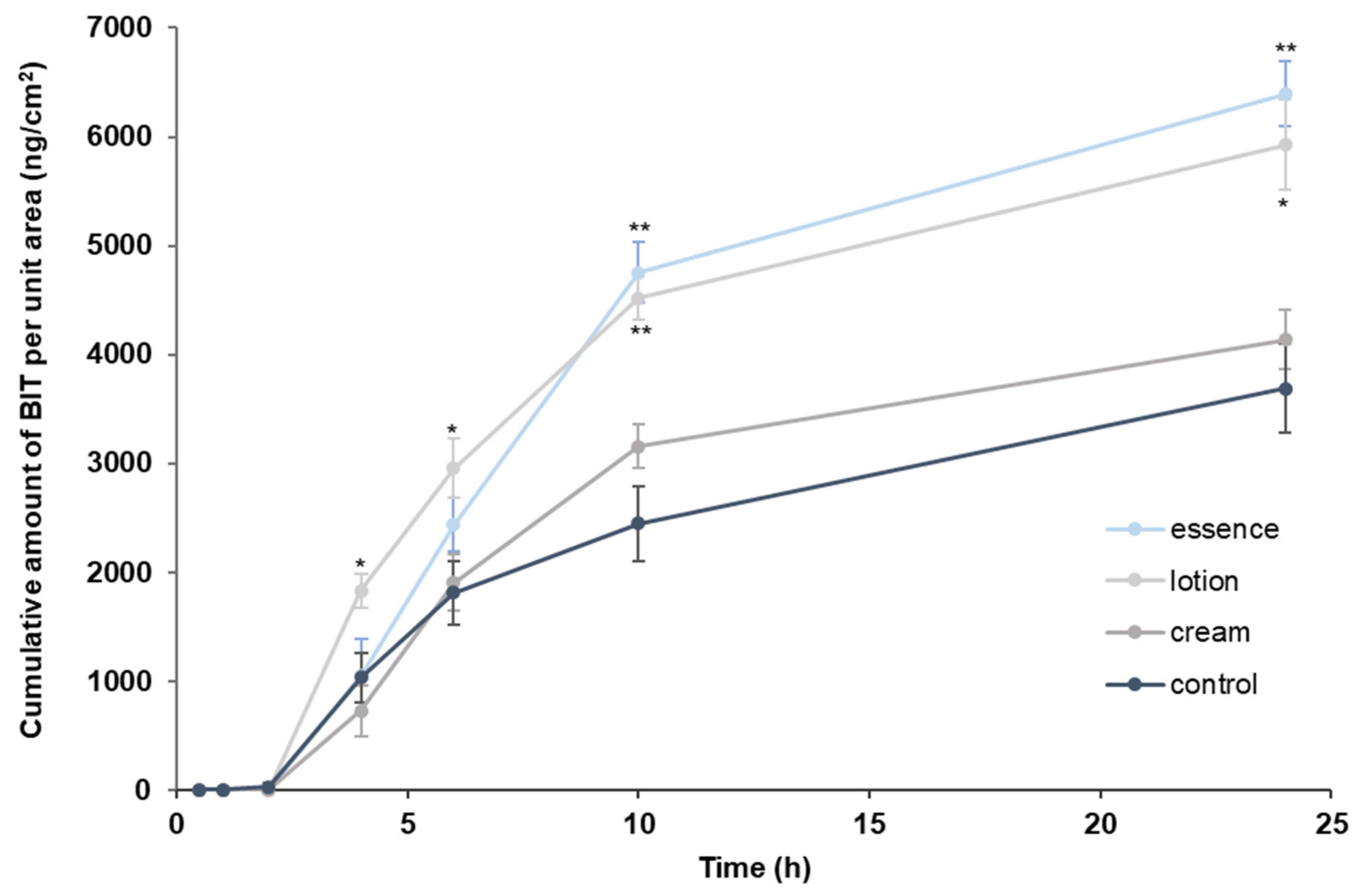 Toxics 10 00108 g004 Toxics 10 00108 g004