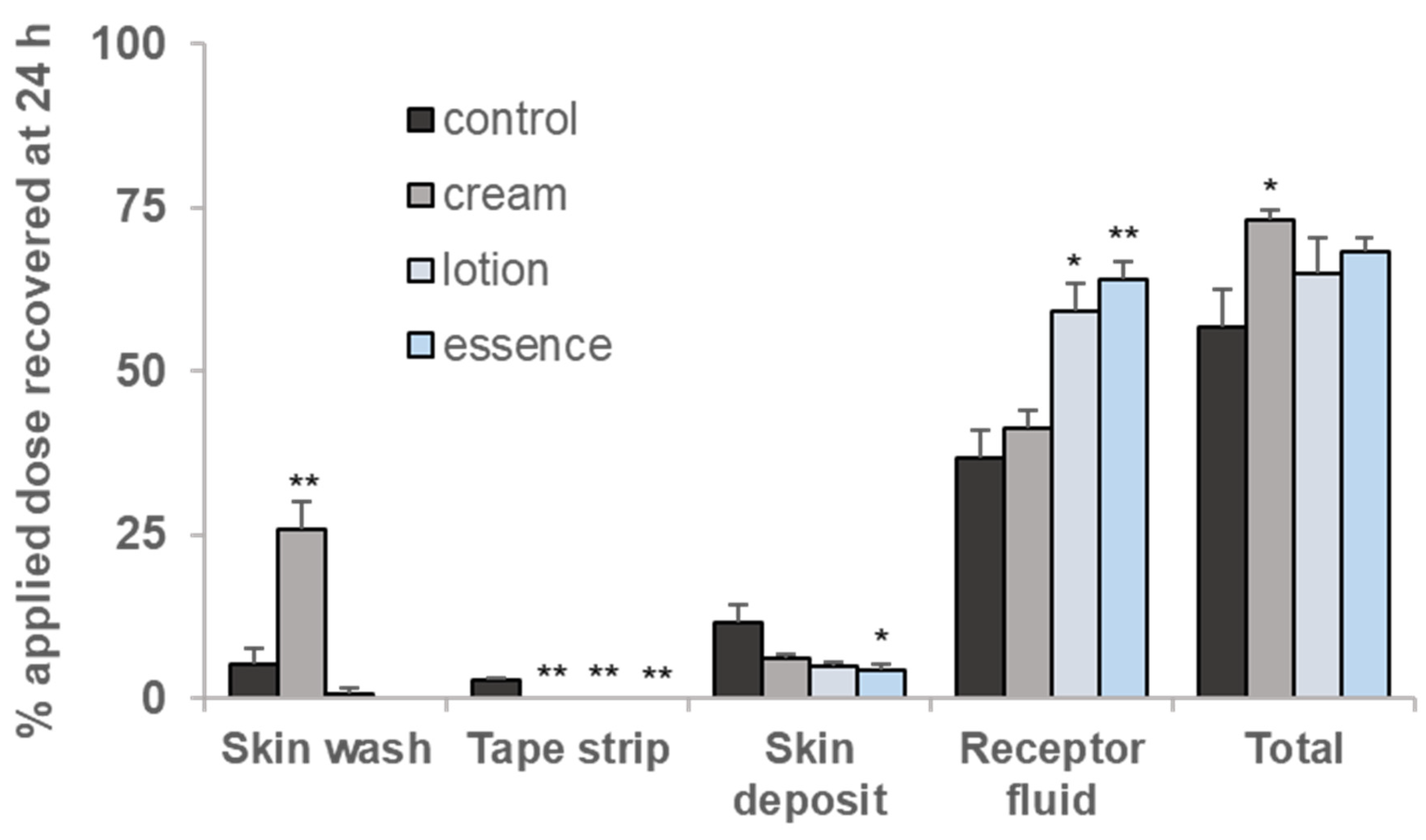 Toxics 10 00108 g005 Toxics 10 00108 g005