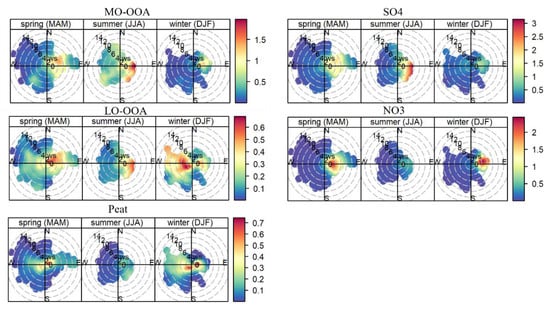 Toxics 10 00121 g008 550