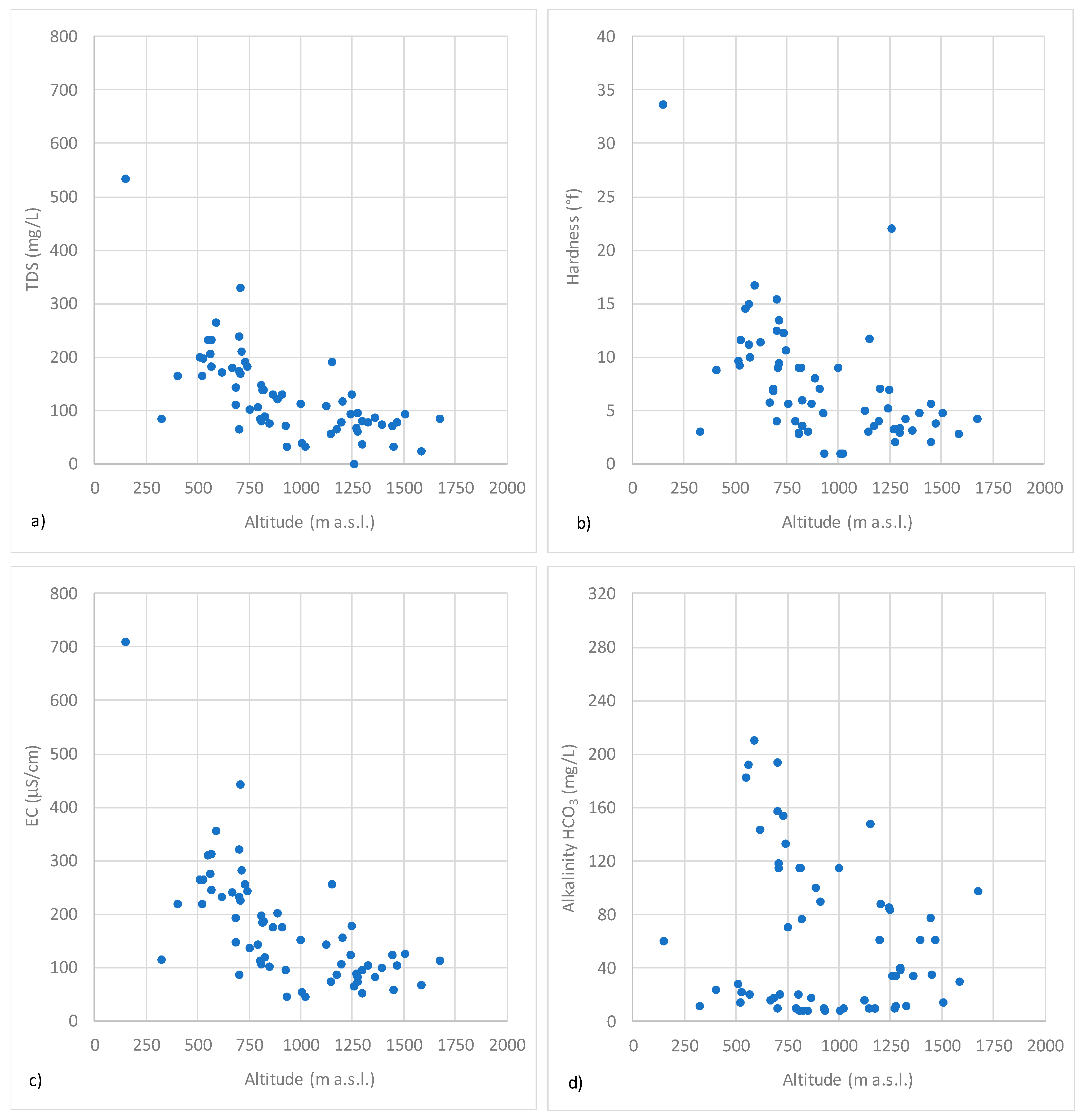 Toxics 10 00137 g002