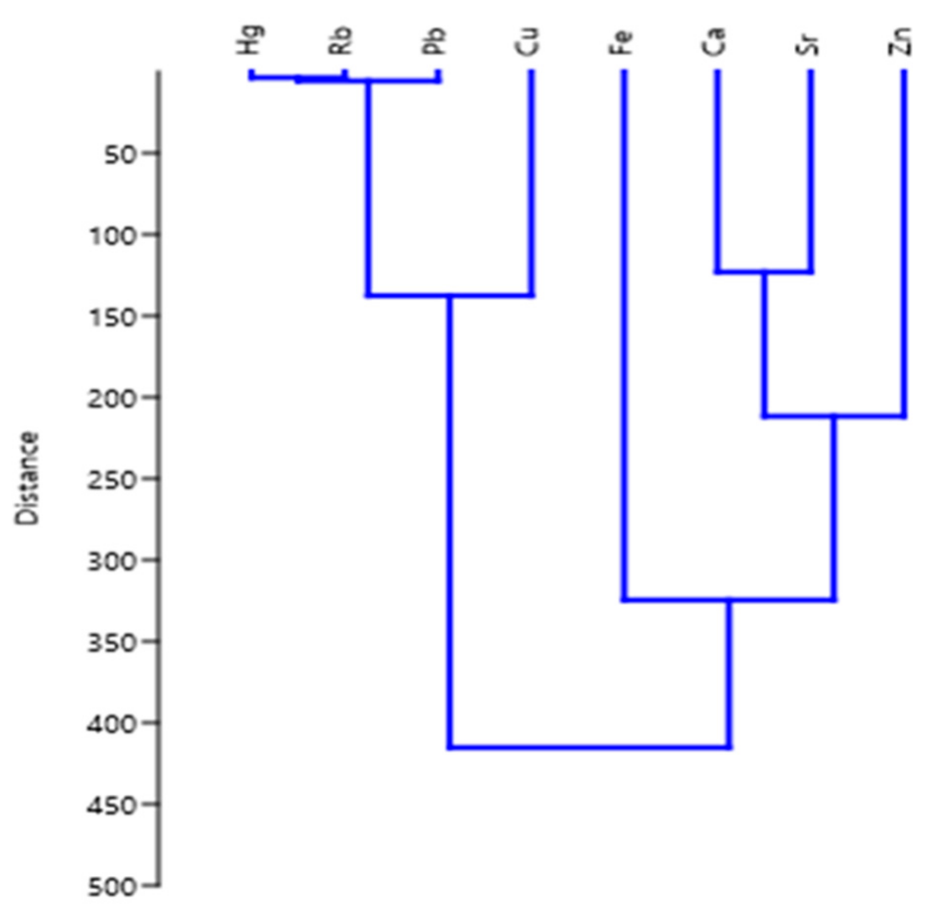 Toxics 10 00139 g003