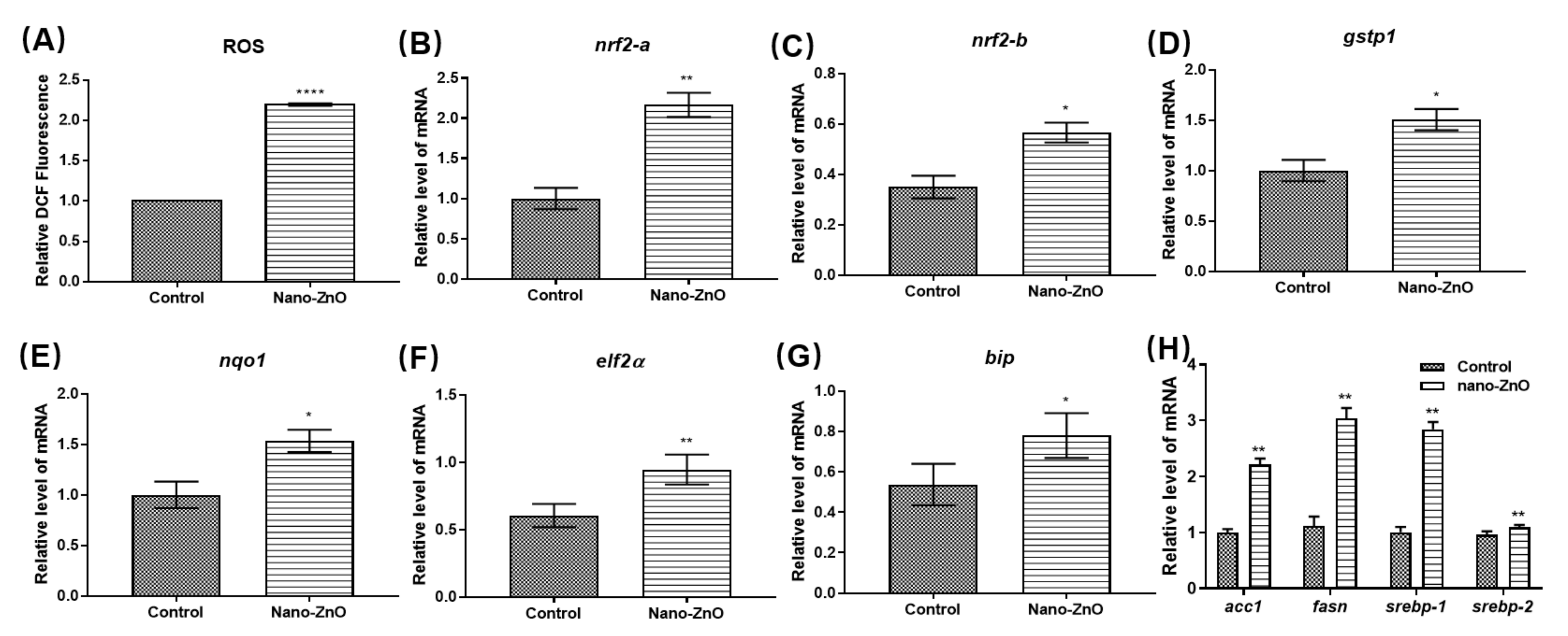 Toxics 10 00144 g006