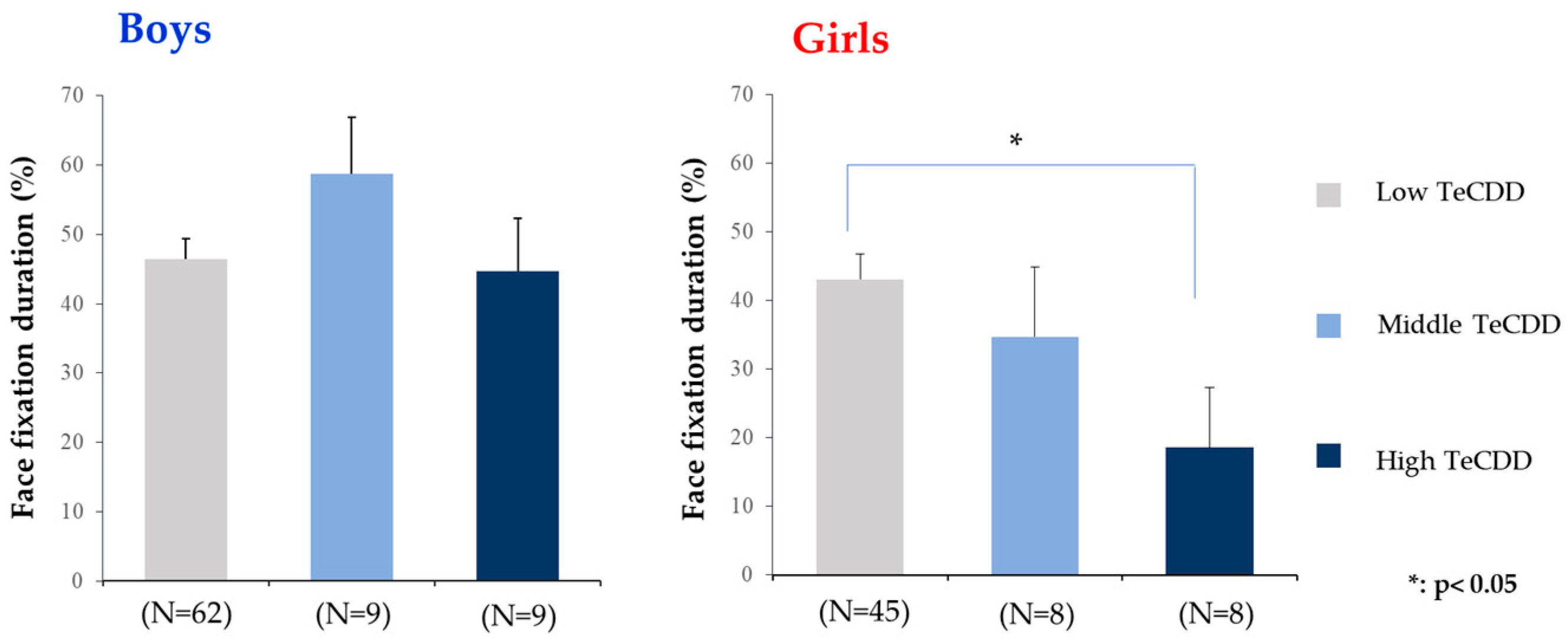 Toxics 10 00150 g002