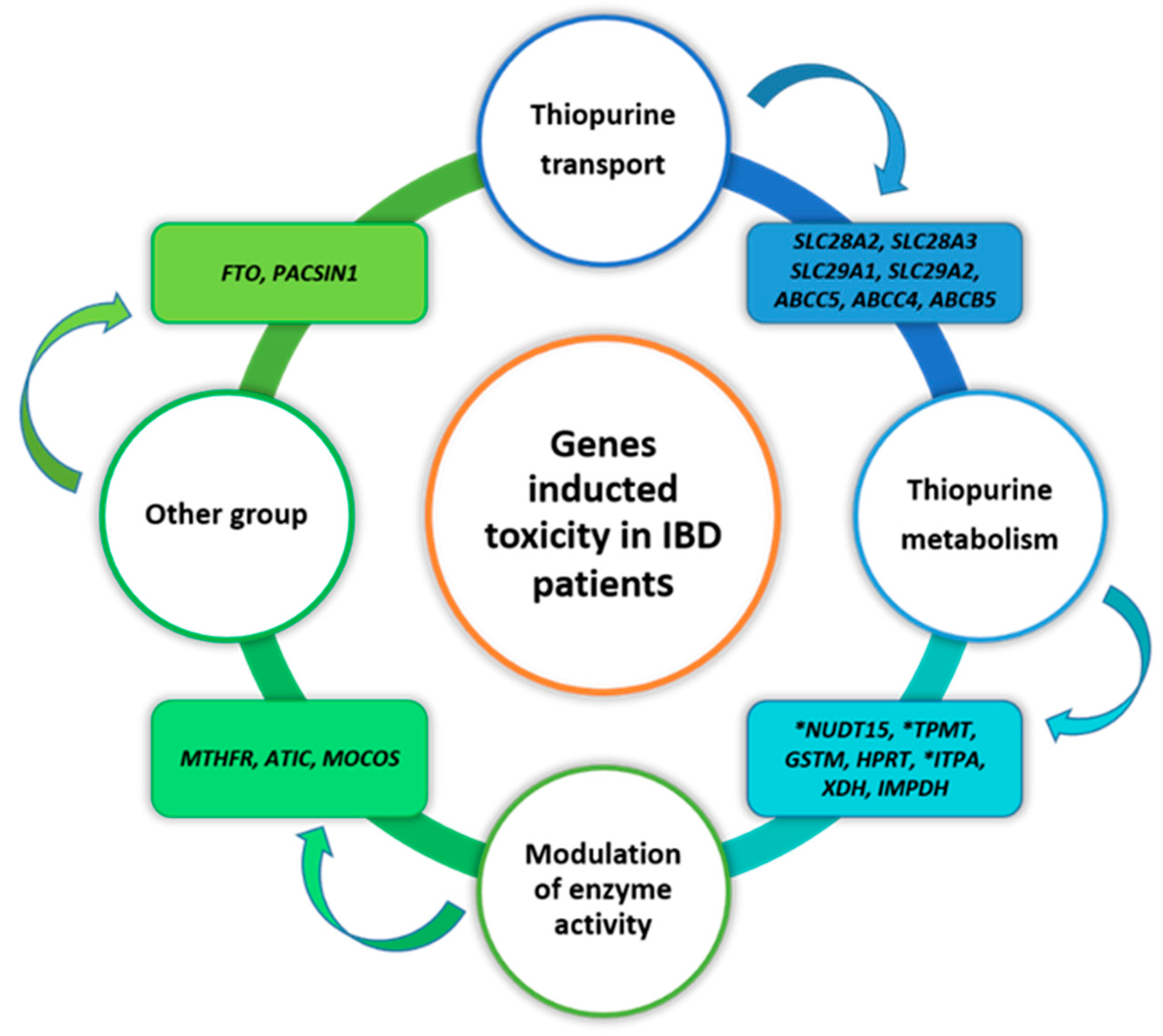 Toxics 10 00151 g004 Toxics 10 00151 g004