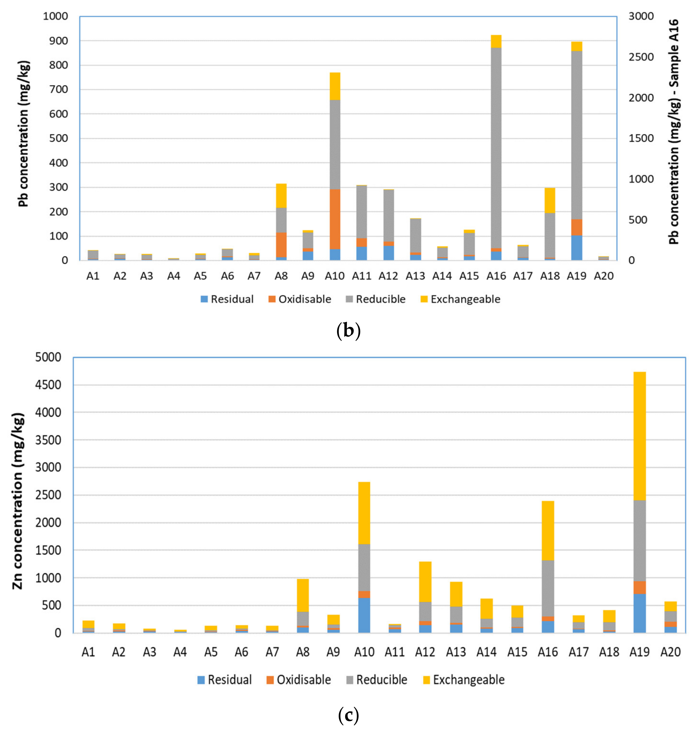 Toxics 10 00154 g003b Toxics 10 00154 g003b