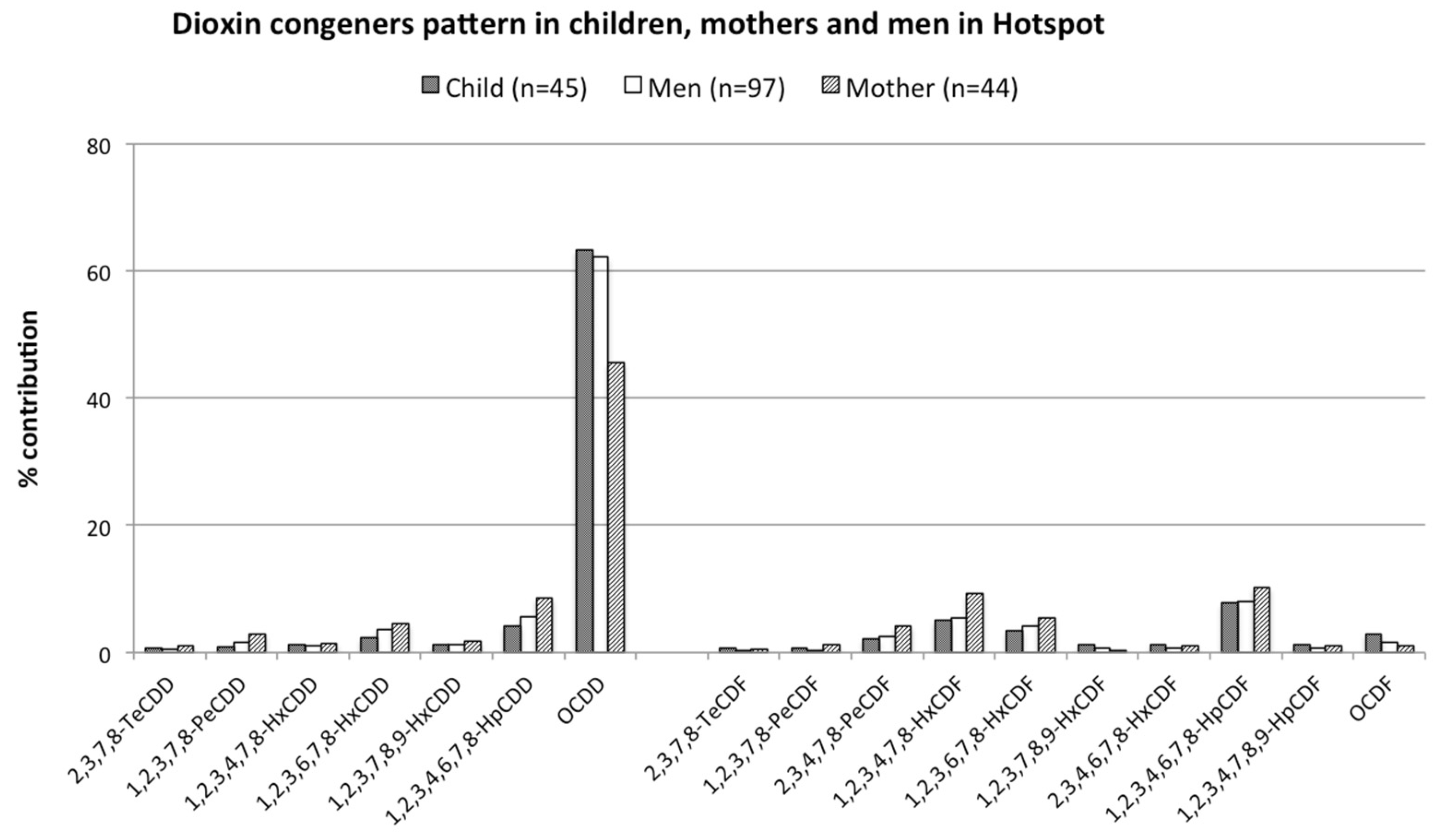 Toxics 10 00155 g002 Toxics 10 00155 g002