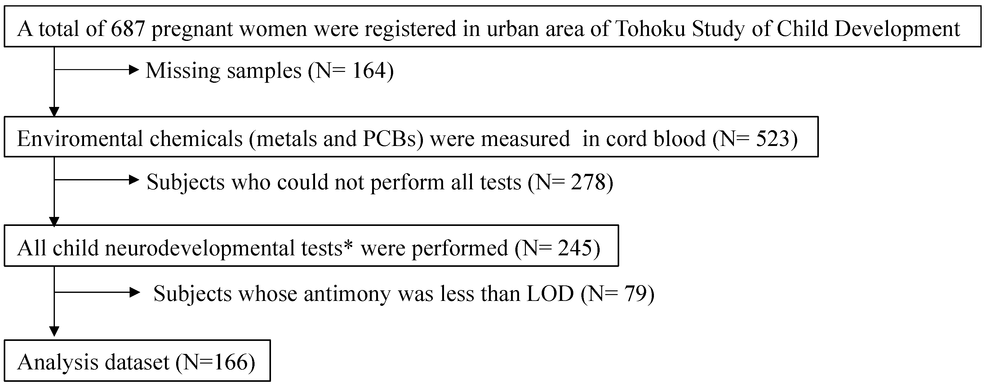 Toxics 10 00157 g001