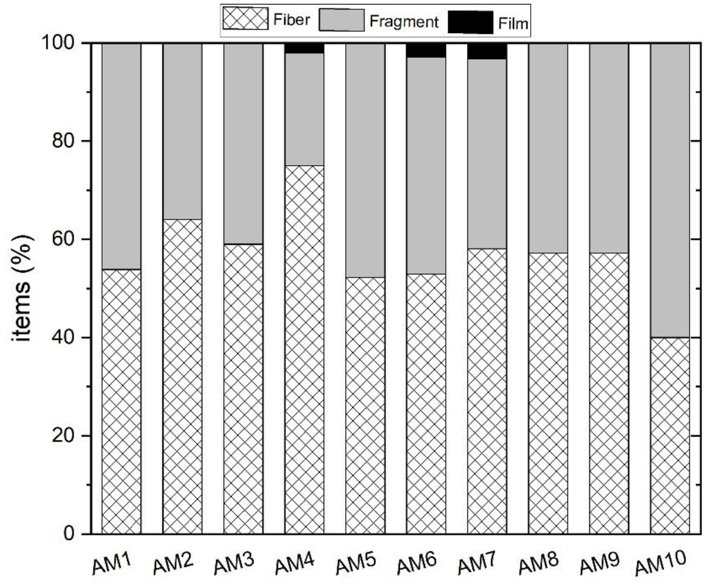 Toxics 10 00159 g006